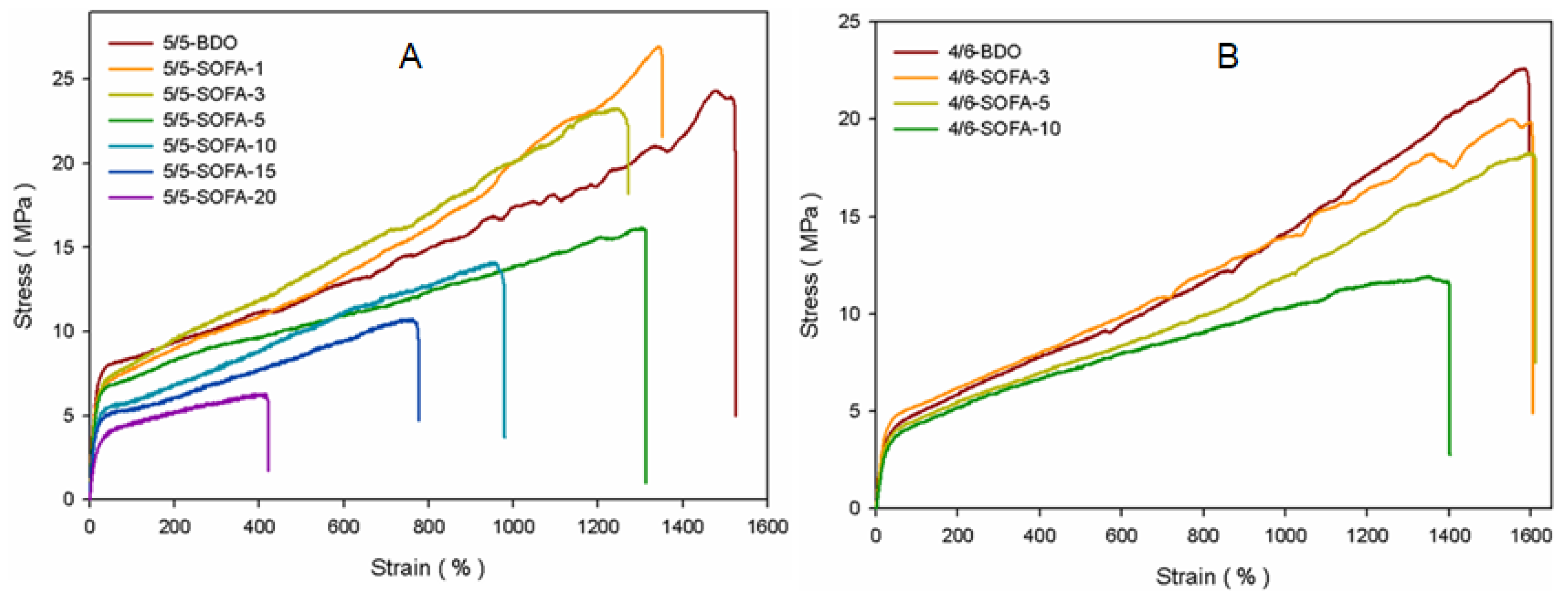 Polymers 13 00525 g008 Polymers 13 00525 g008