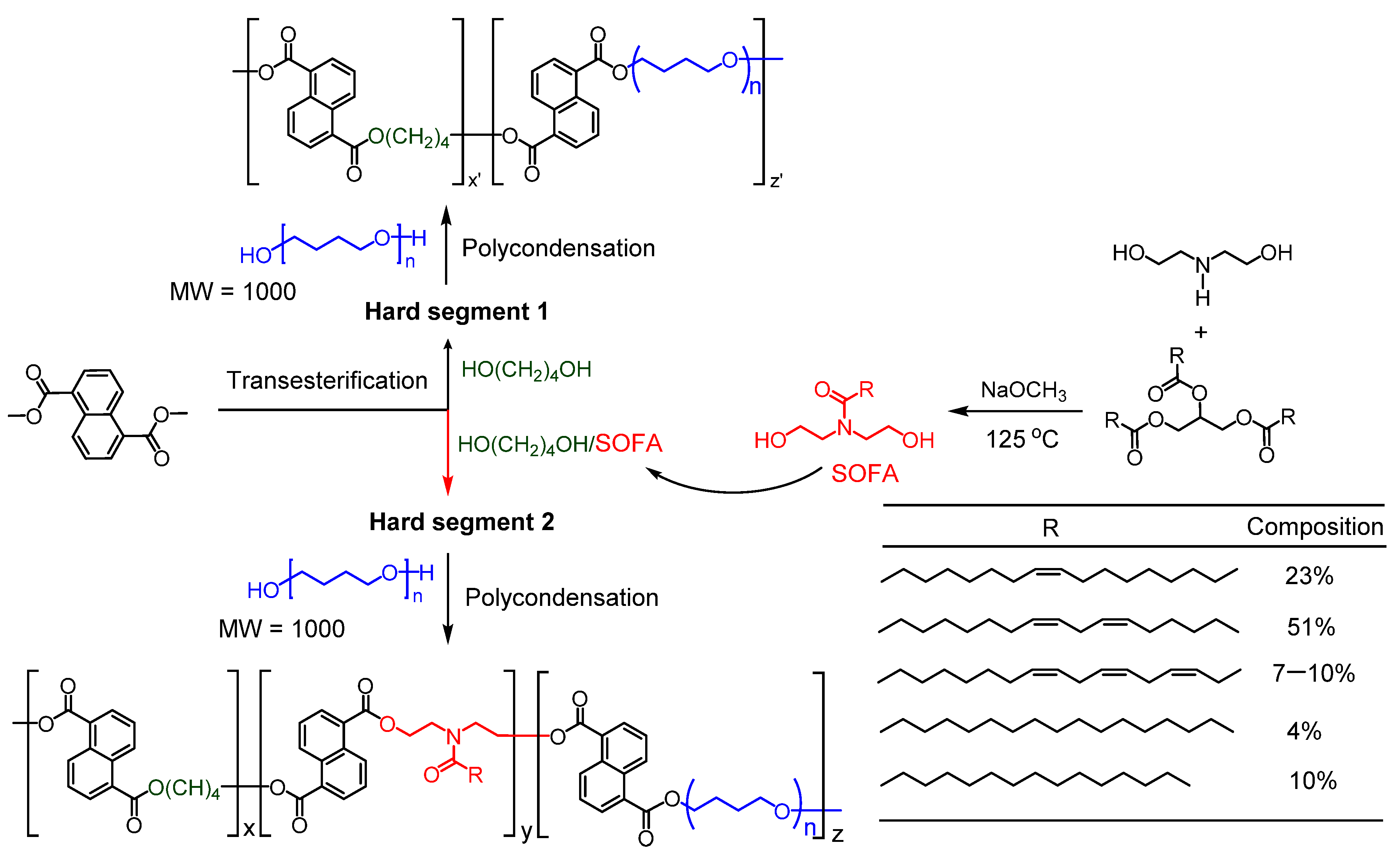 Polymers 13 00525 sch001 Polymers 13 00525 sch001