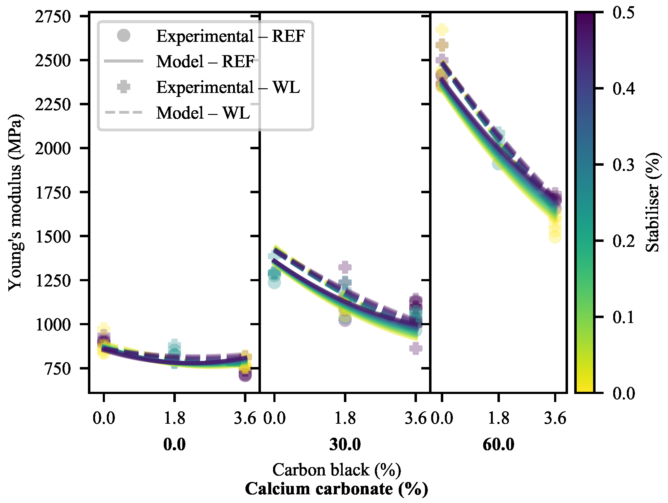 Polymers 13 00527 g002 Polymers 13 00527 g002