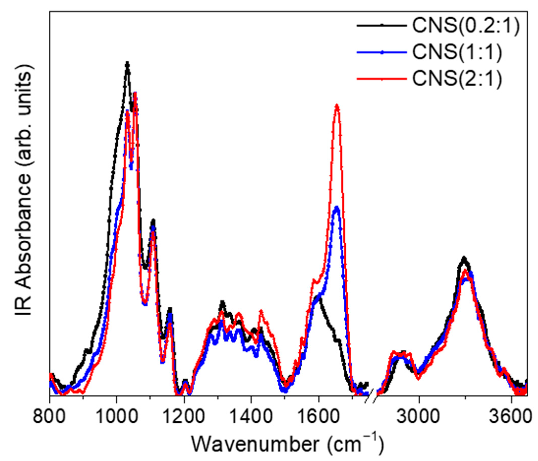 Polymers 13 00528 g002