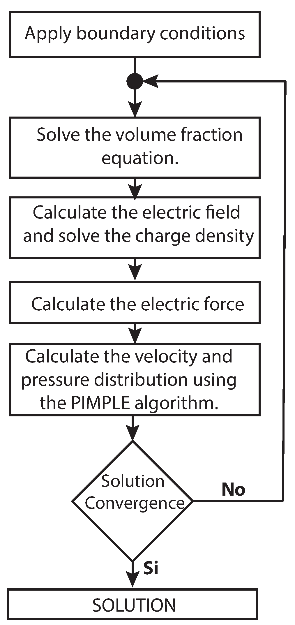 Polymers 13 00529 g003 Polymers 13 00529 g003