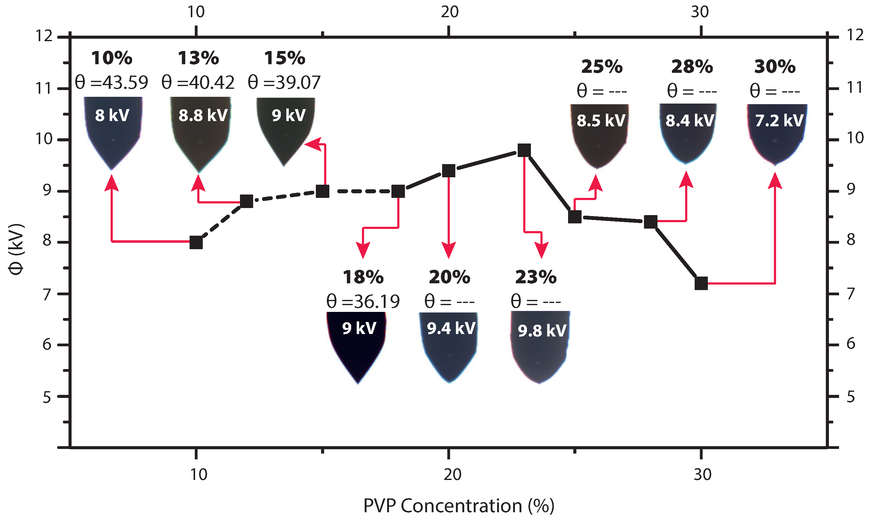 Polymers 13 00529 g006 Polymers 13 00529 g006