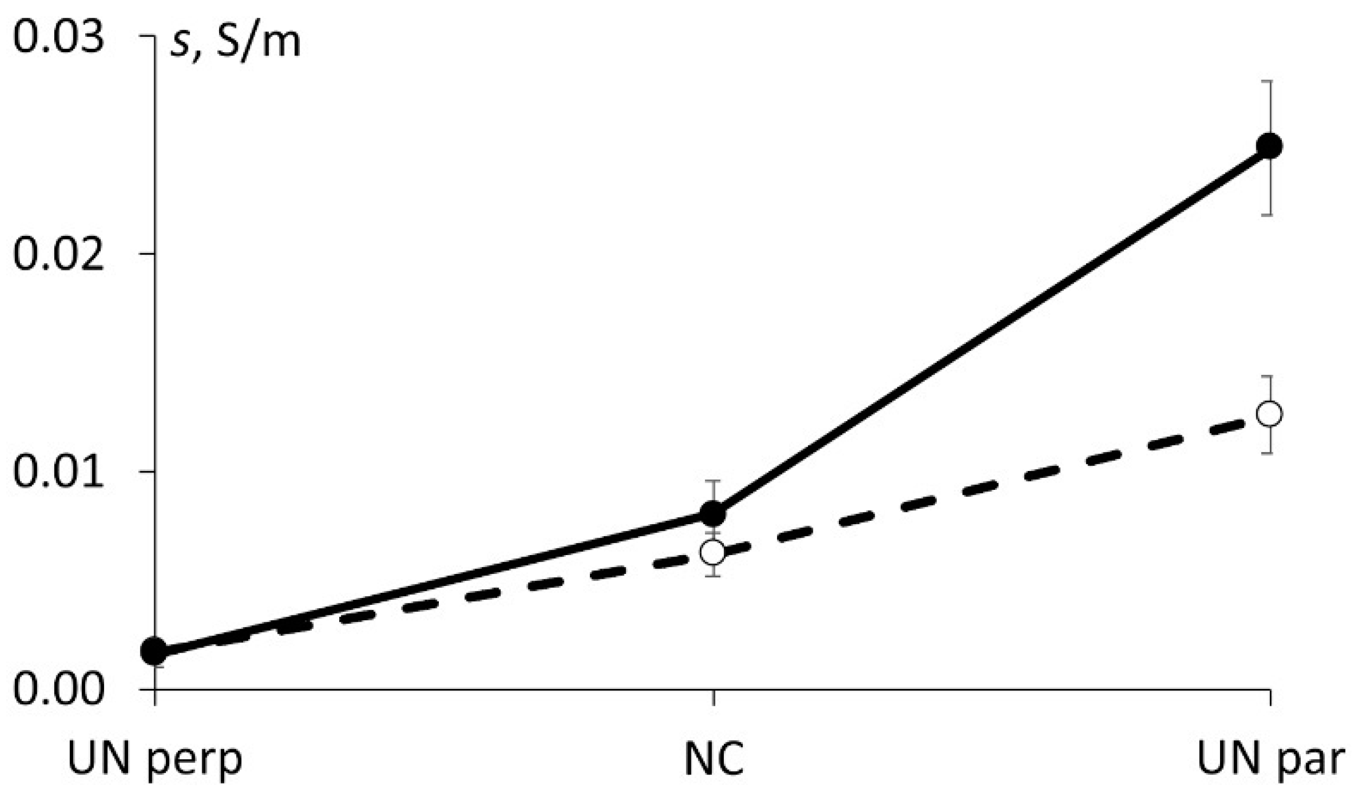Polymers 13 00532 g008