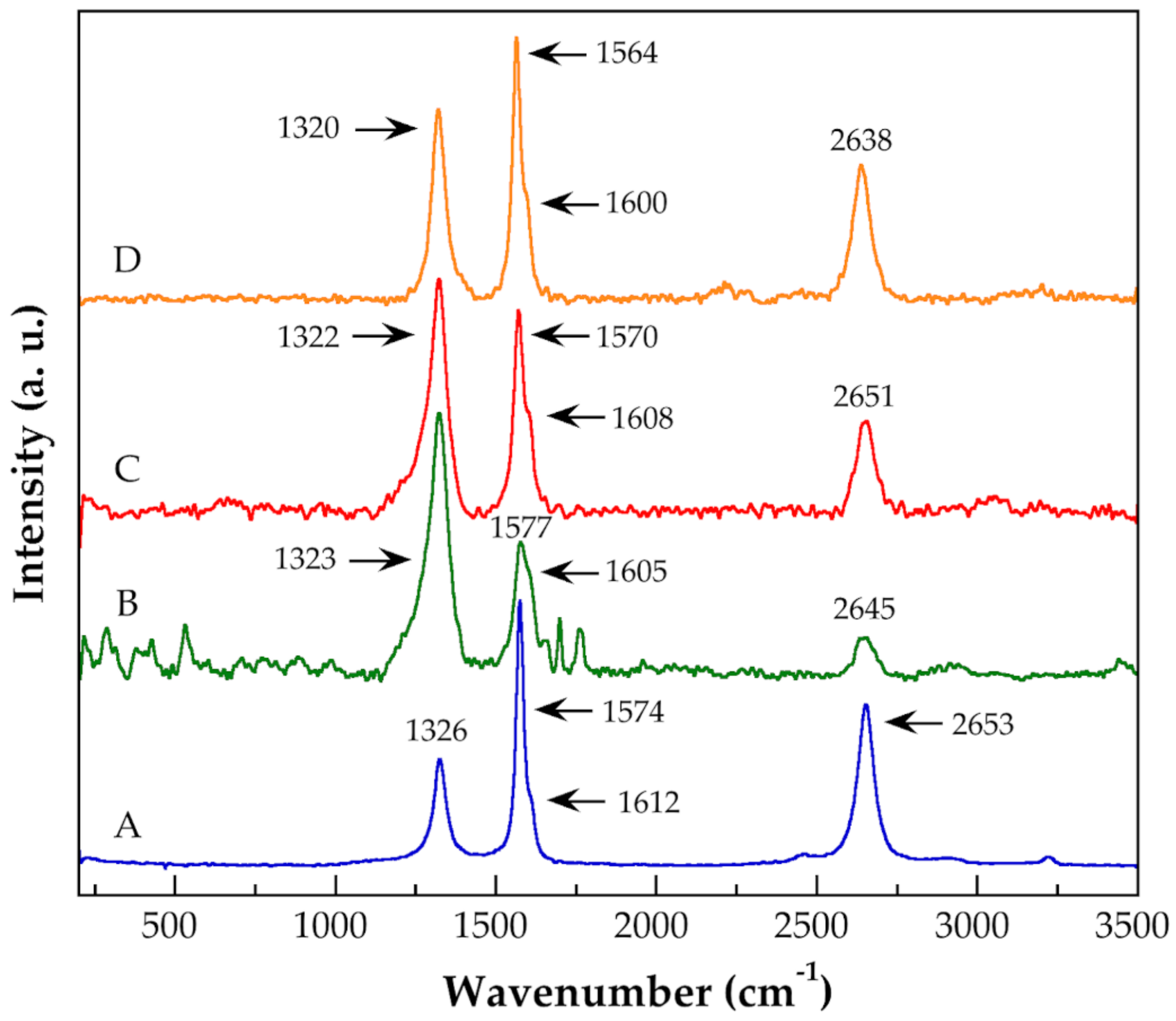 Polymers 13 00533 g002