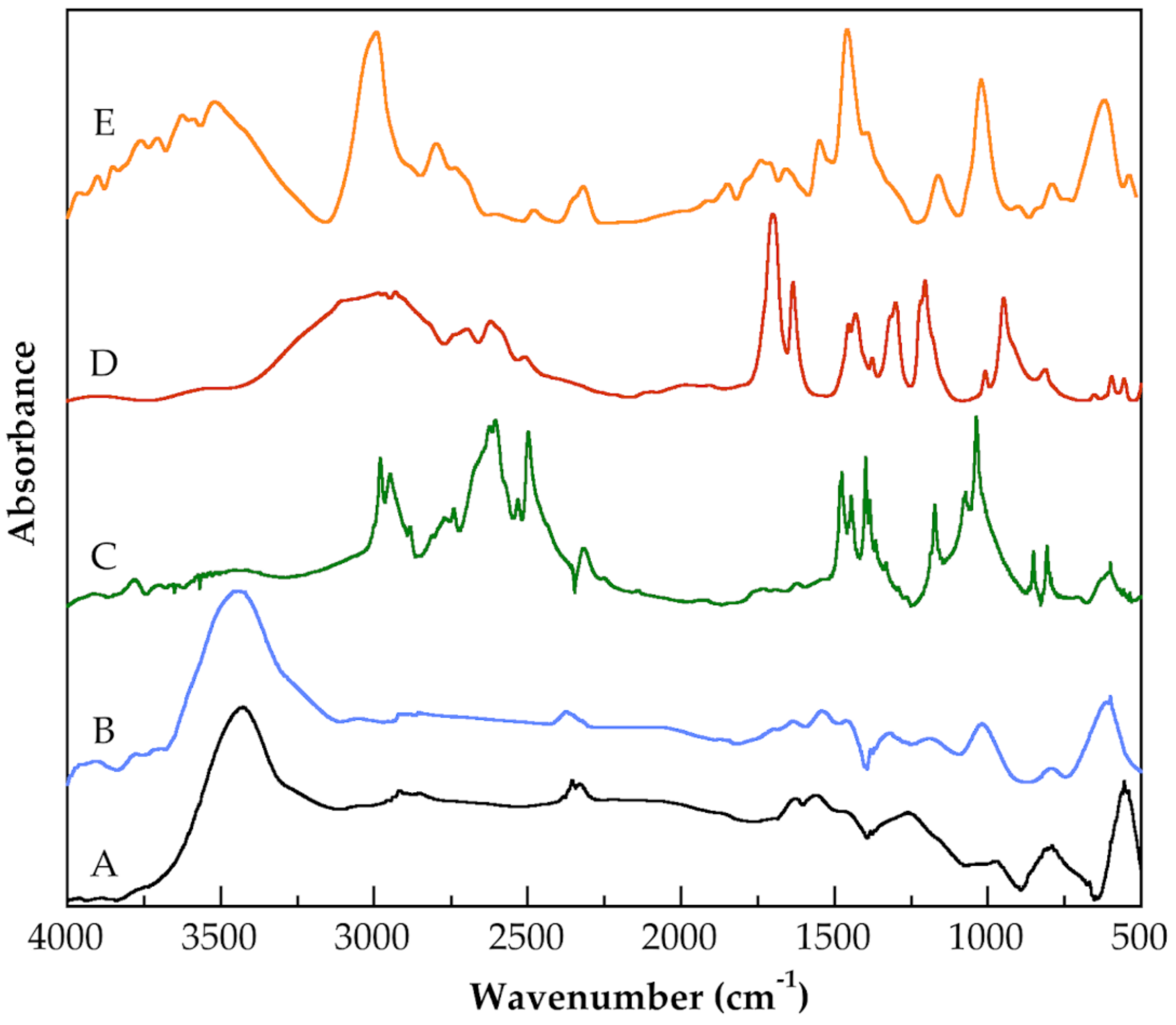 Polymers 13 00533 g003