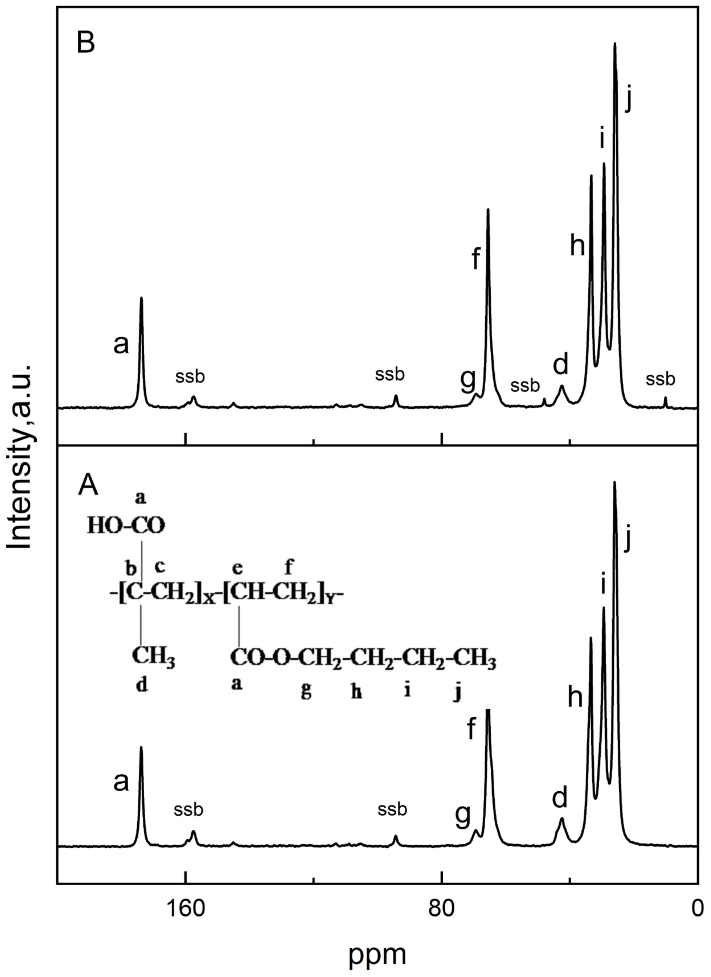 Polymers 13 00533 g004