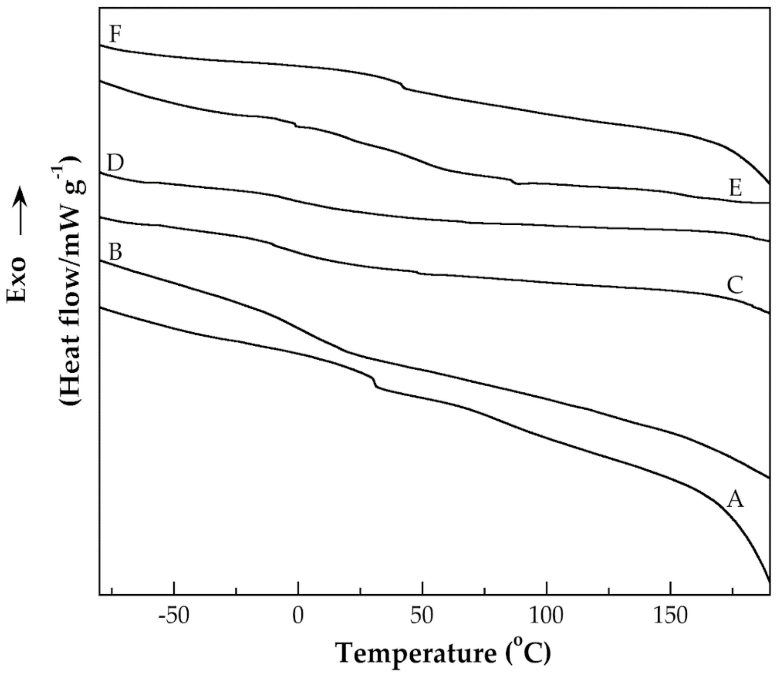 Polymers 13 00533 g006