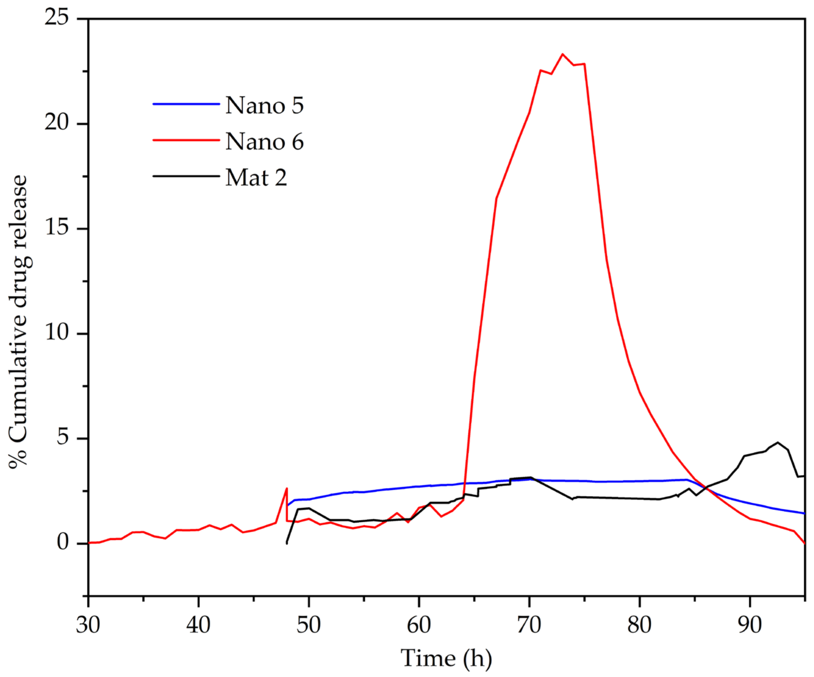 Polymers 13 00533 g007