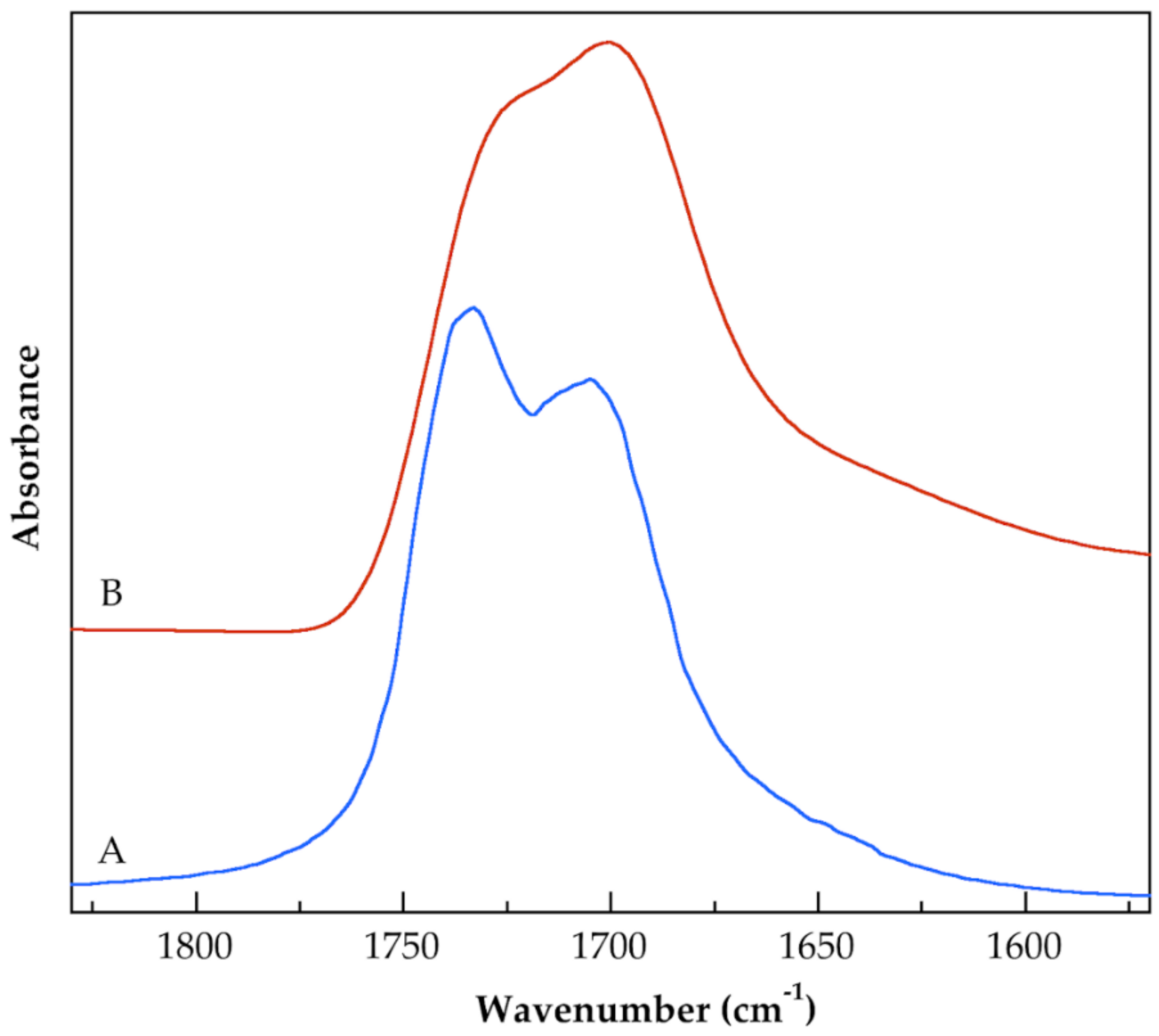 Polymers 13 00533 g008