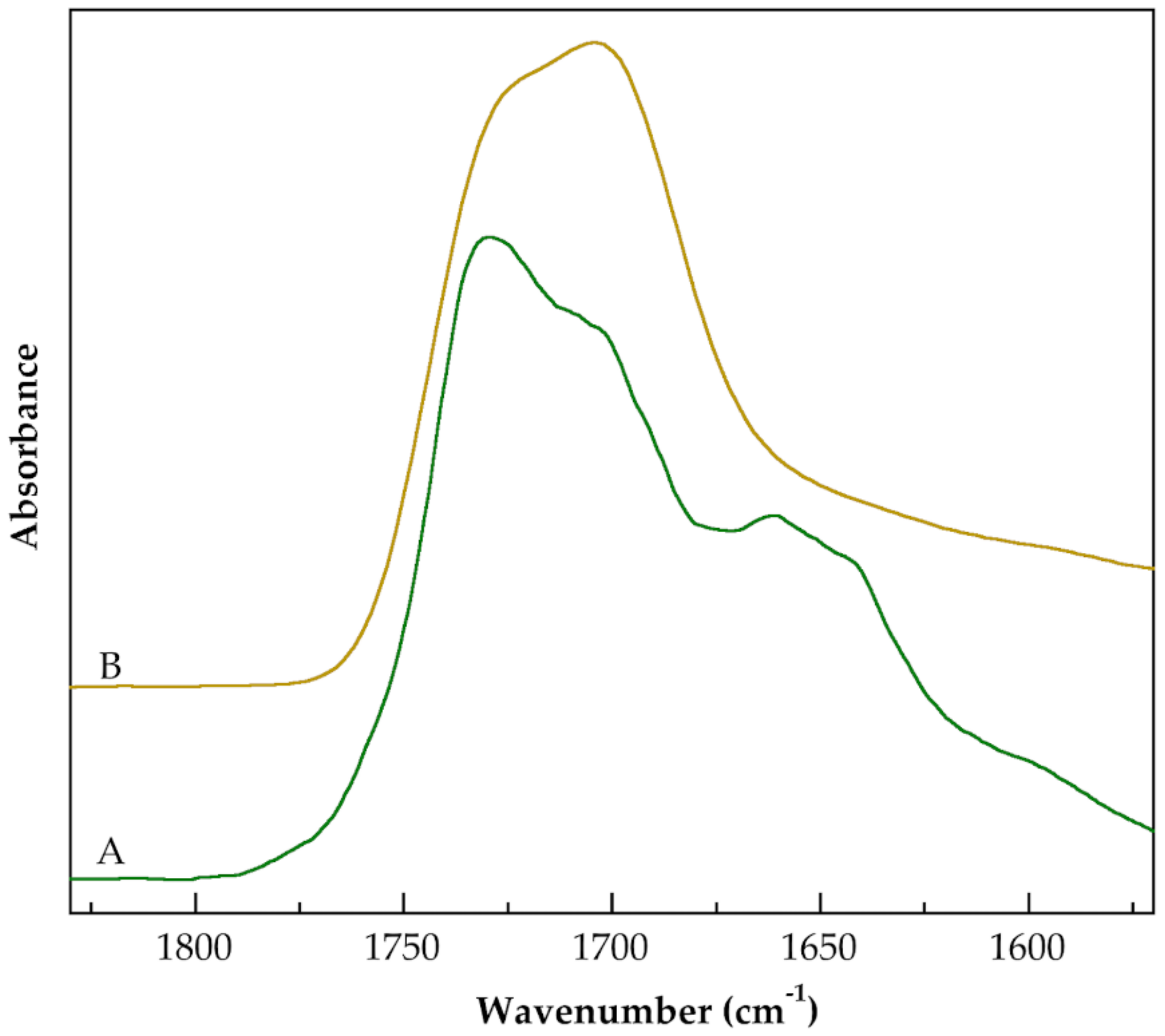 Polymers 13 00533 g009