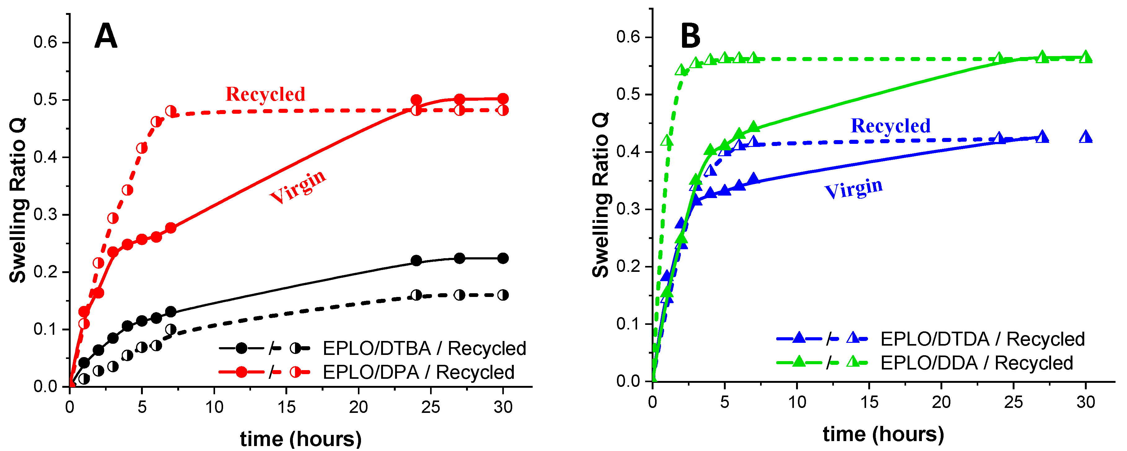 Polymers 13 00534 g008 Polymers 13 00534 g008