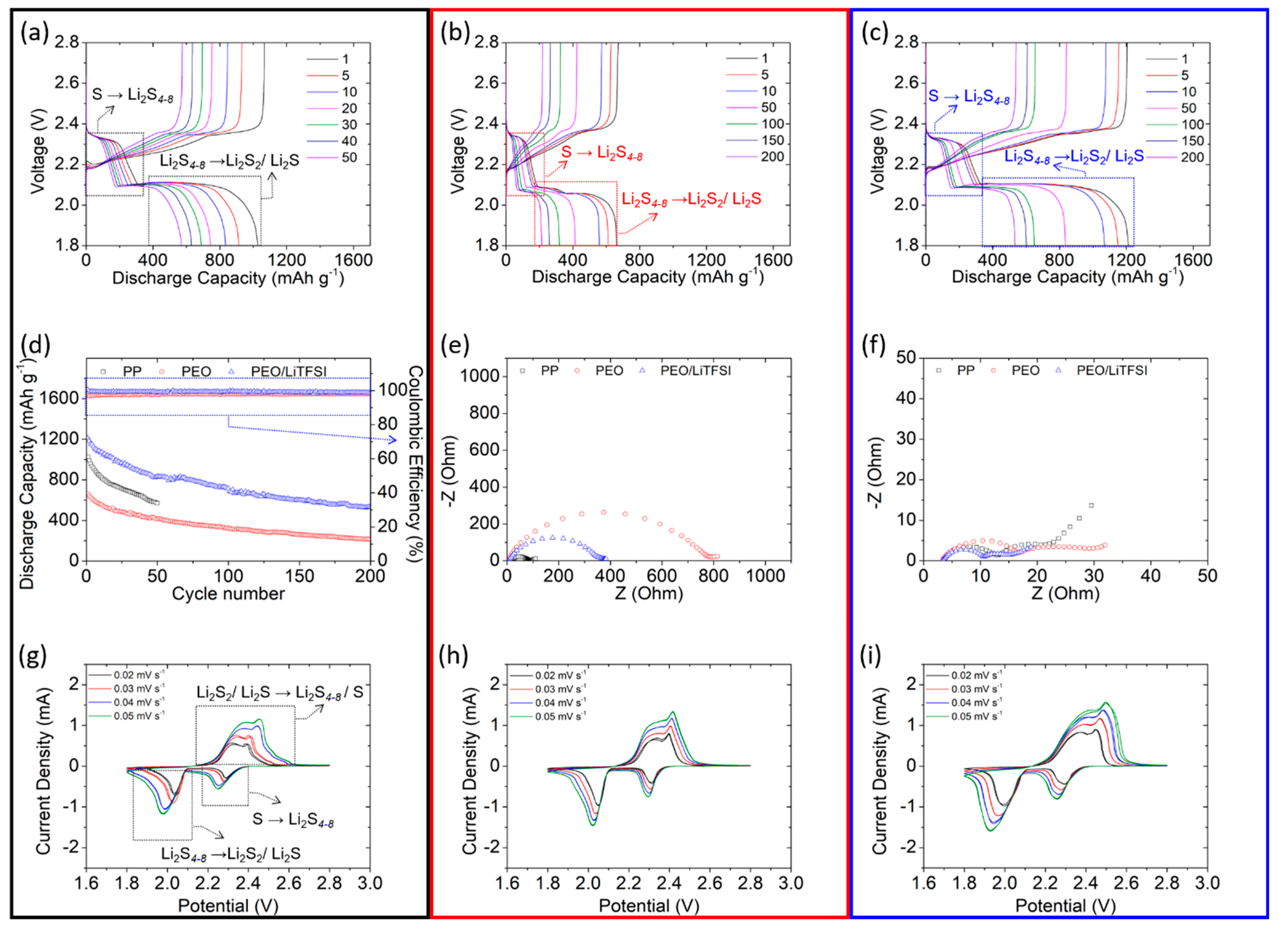 Polymers 13 00535 g002 550