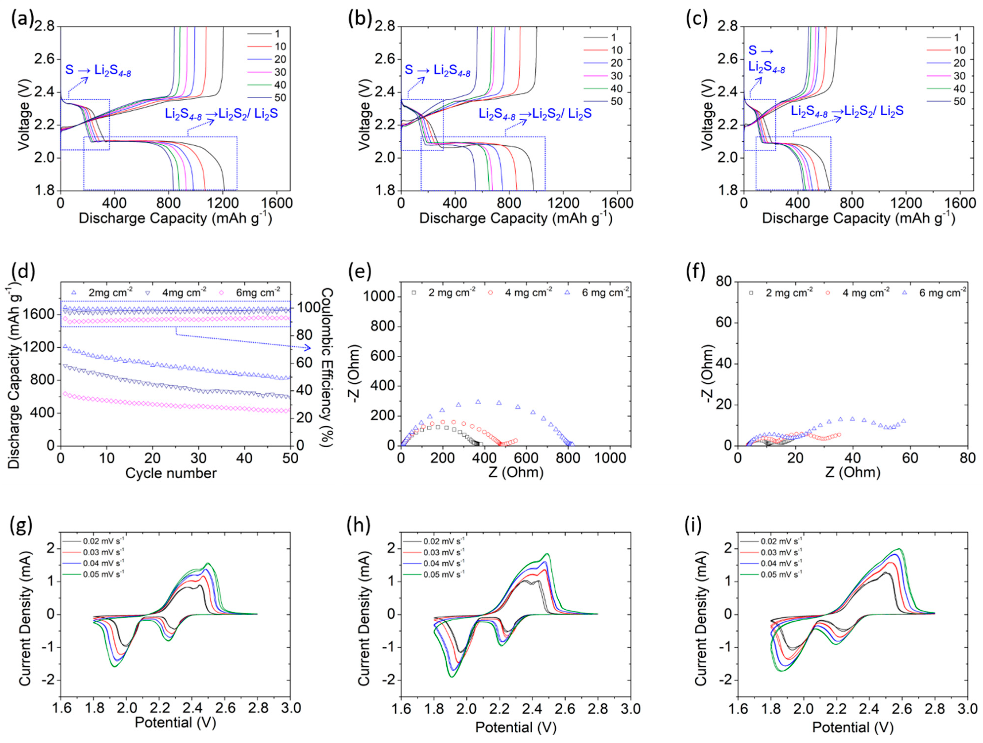 Polymers 13 00535 g003 550