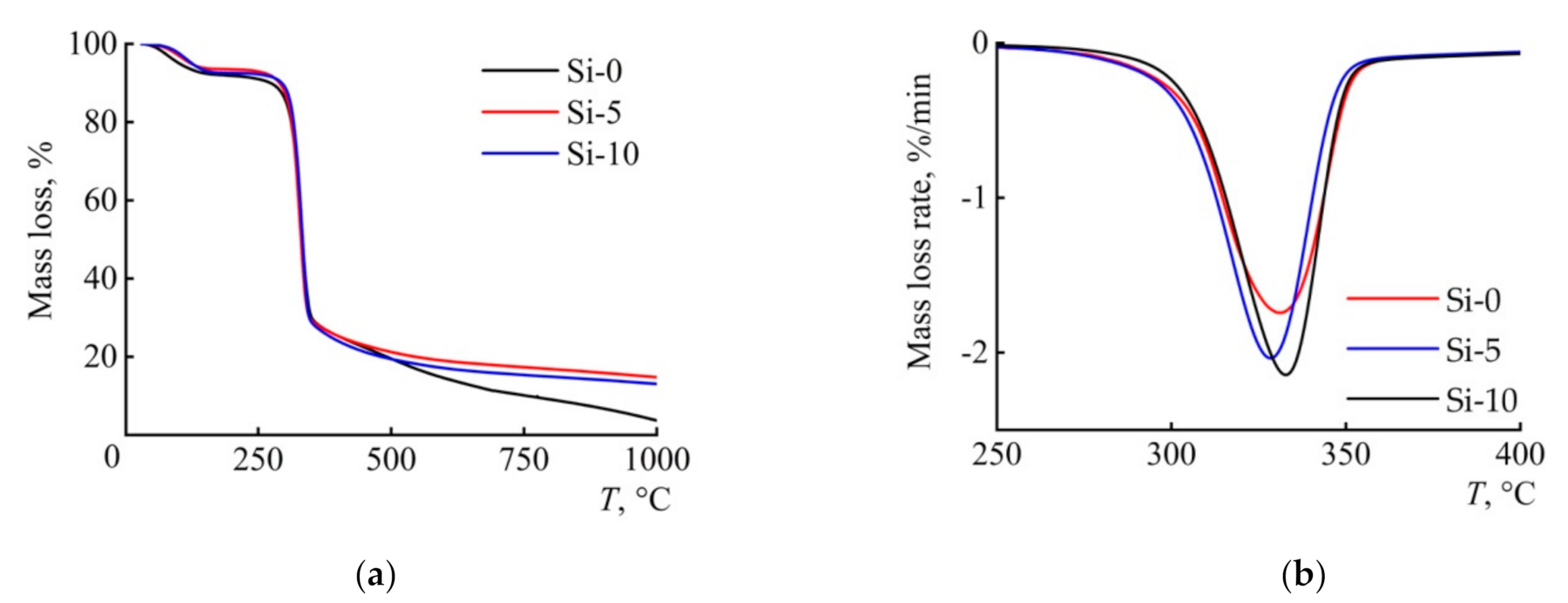 Polymers 13 00537 g003 Polymers 13 00537 g003