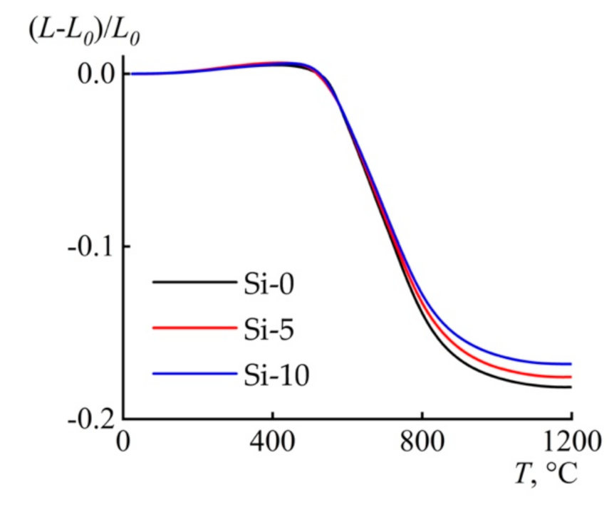 Polymers 13 00537 g005 Polymers 13 00537 g005
