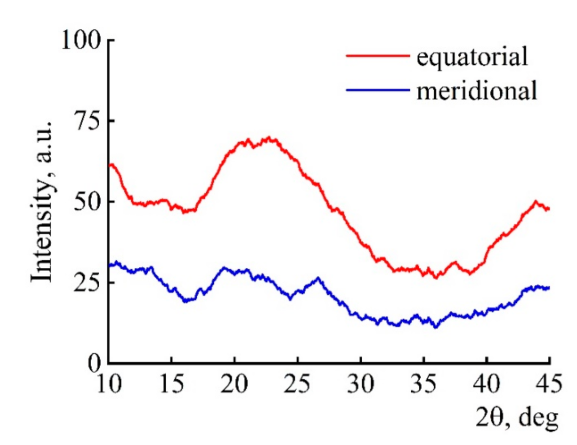 Polymers 13 00537 g008 Polymers 13 00537 g008