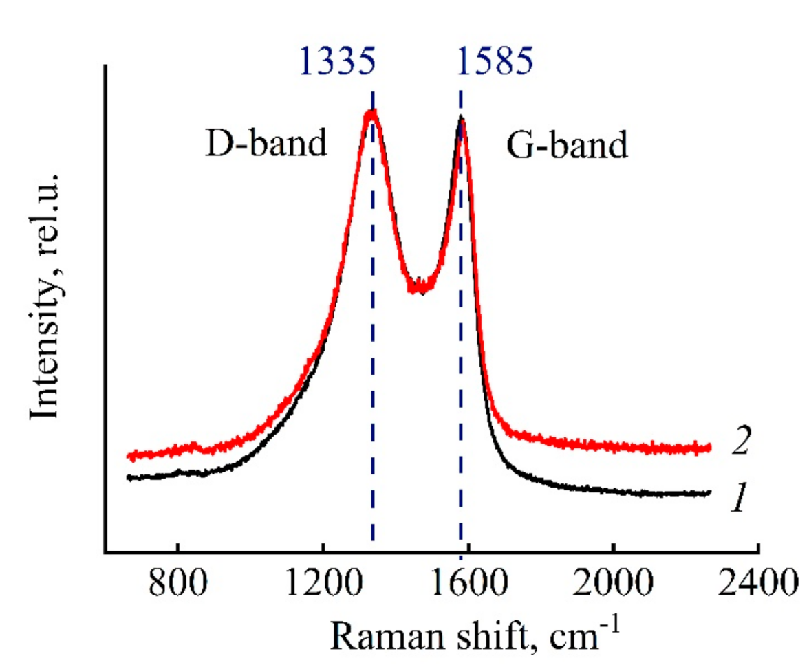 Polymers 13 00537 g009 Polymers 13 00537 g009