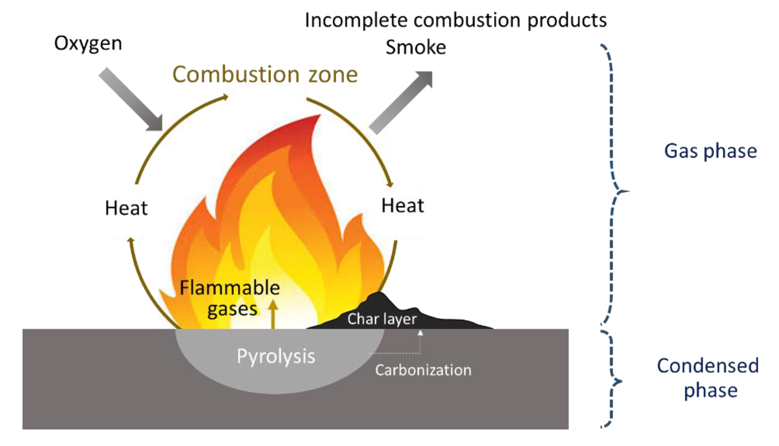 Polymers 13 00540 g002 Polymers 13 00540 g002