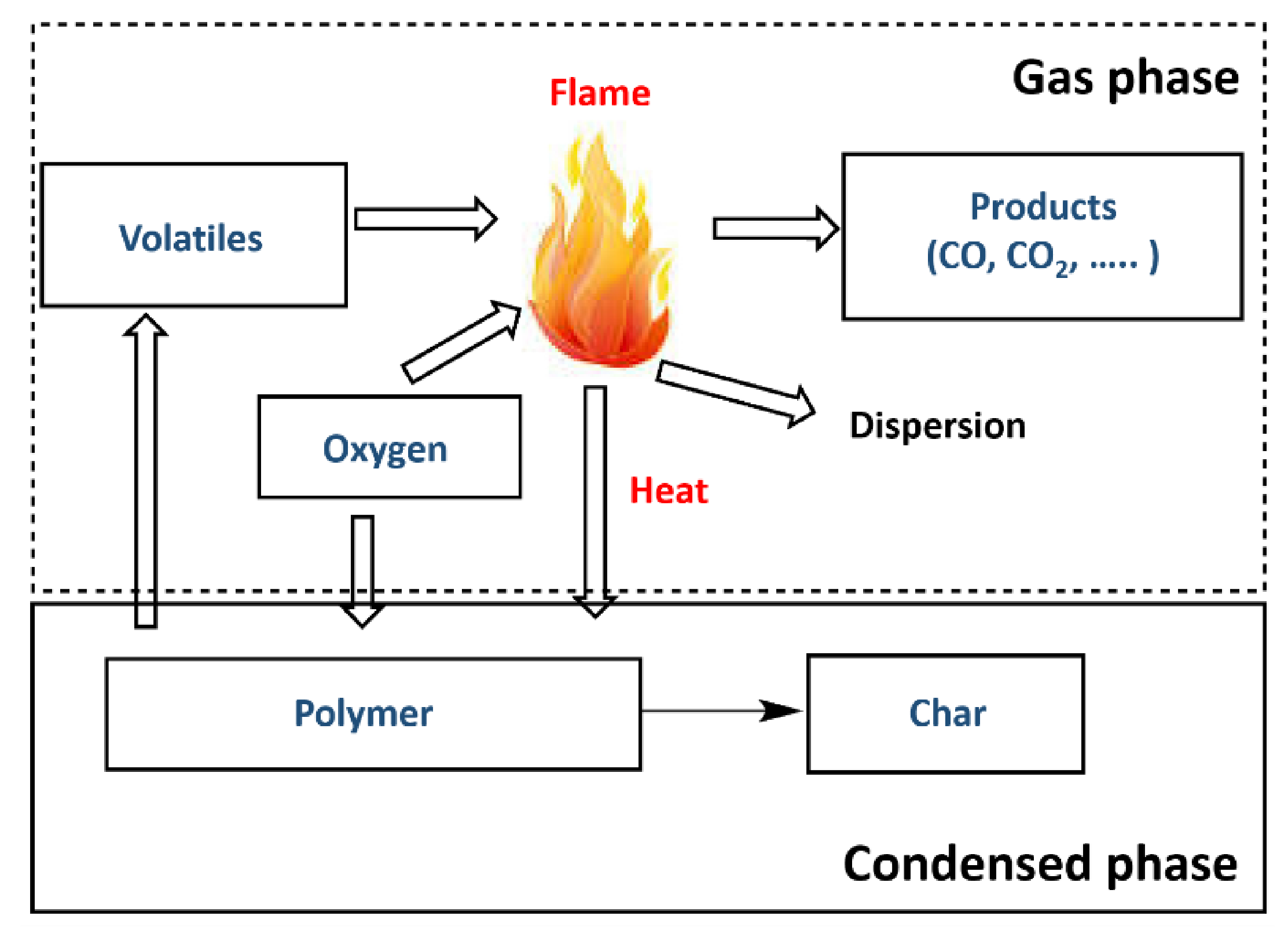 Polymers 13 00540 g004 Polymers 13 00540 g004