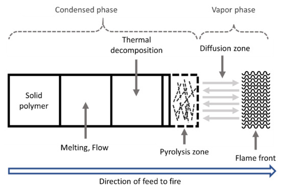 Polymers 13 00540 g005 550