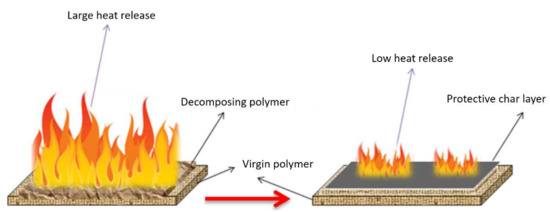 Polymers 13 00540 g006 550