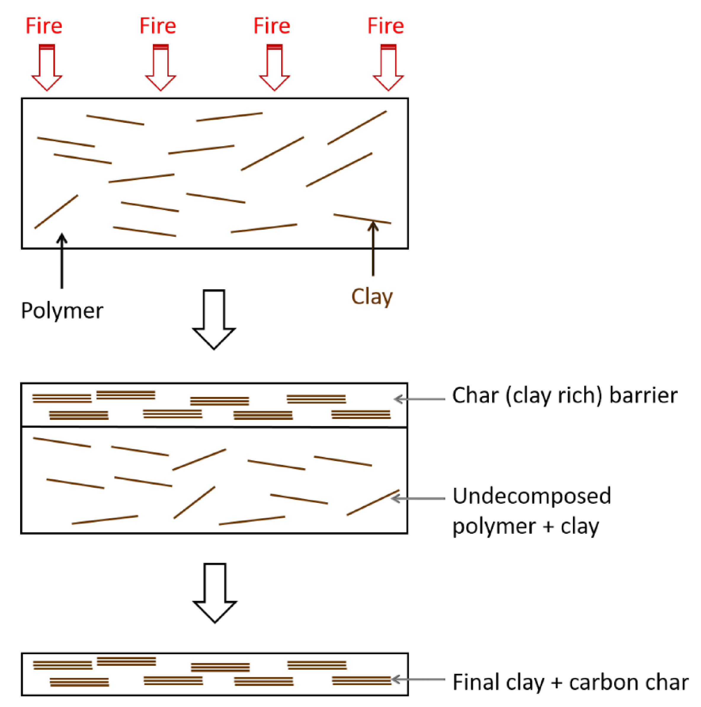 Polymers 13 00540 g015 Polymers 13 00540 g015