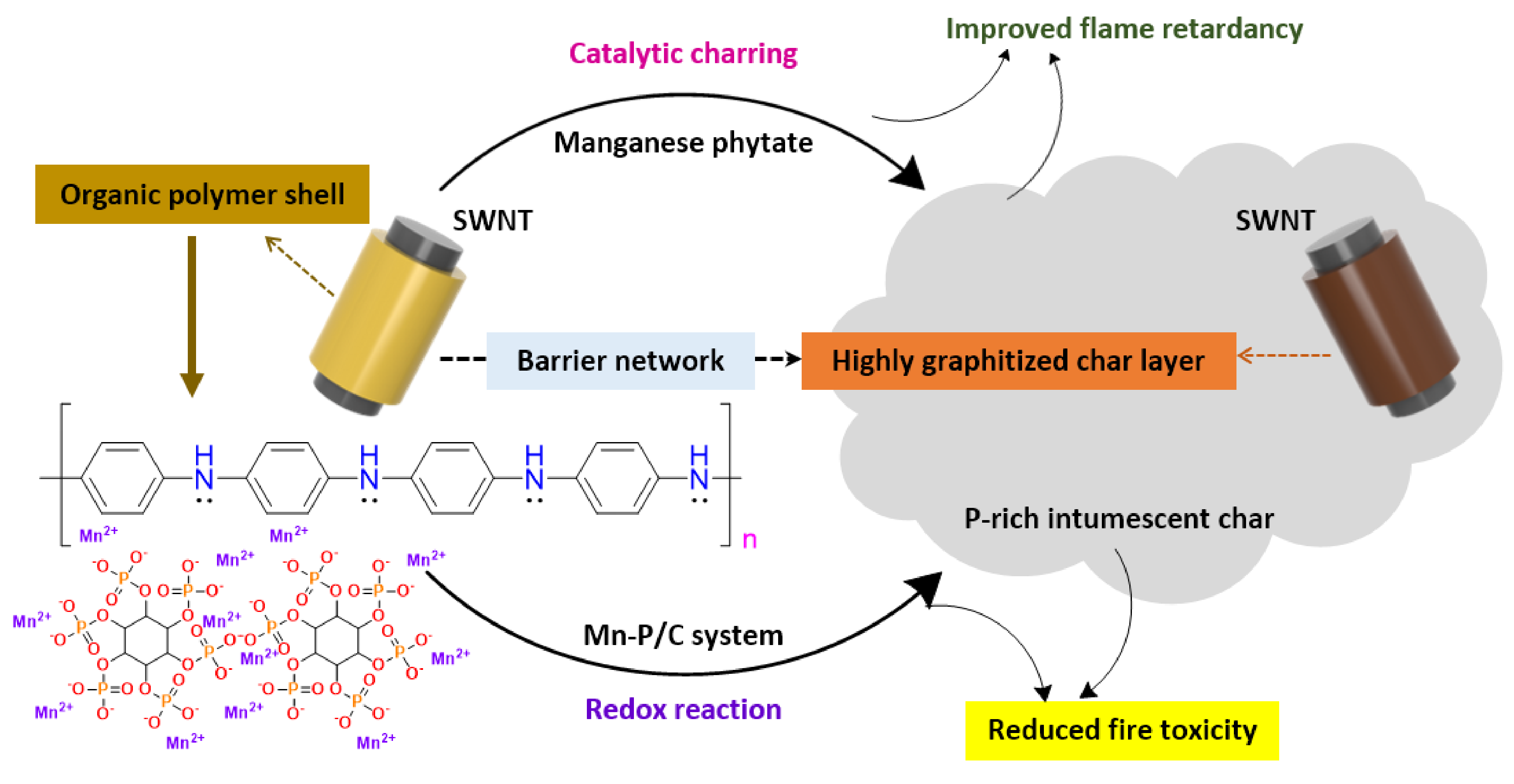 Polymers Free Full Text Fire Safe Polymer Composites Flame Retardant Effect Of Nanofillers Html