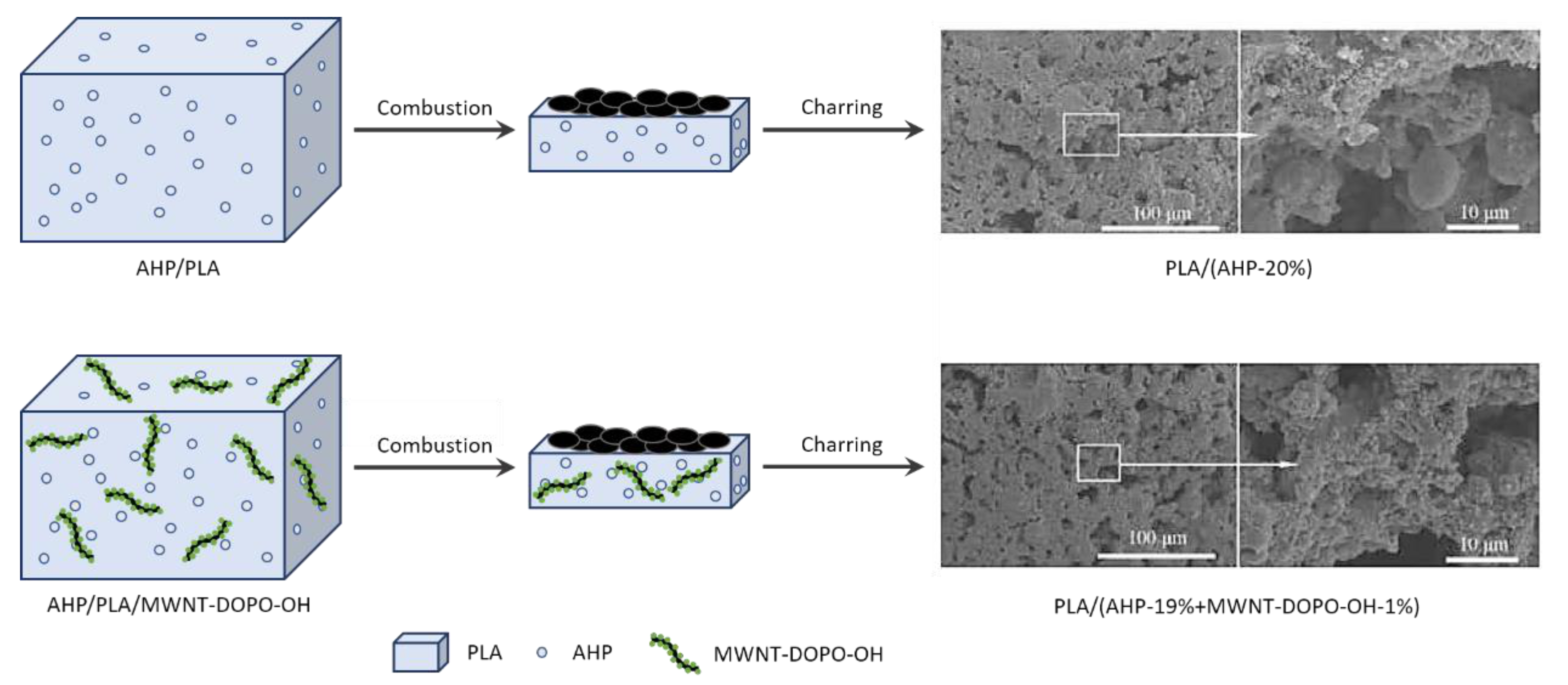 Polymers 13 00540 g023 Polymers 13 00540 g023