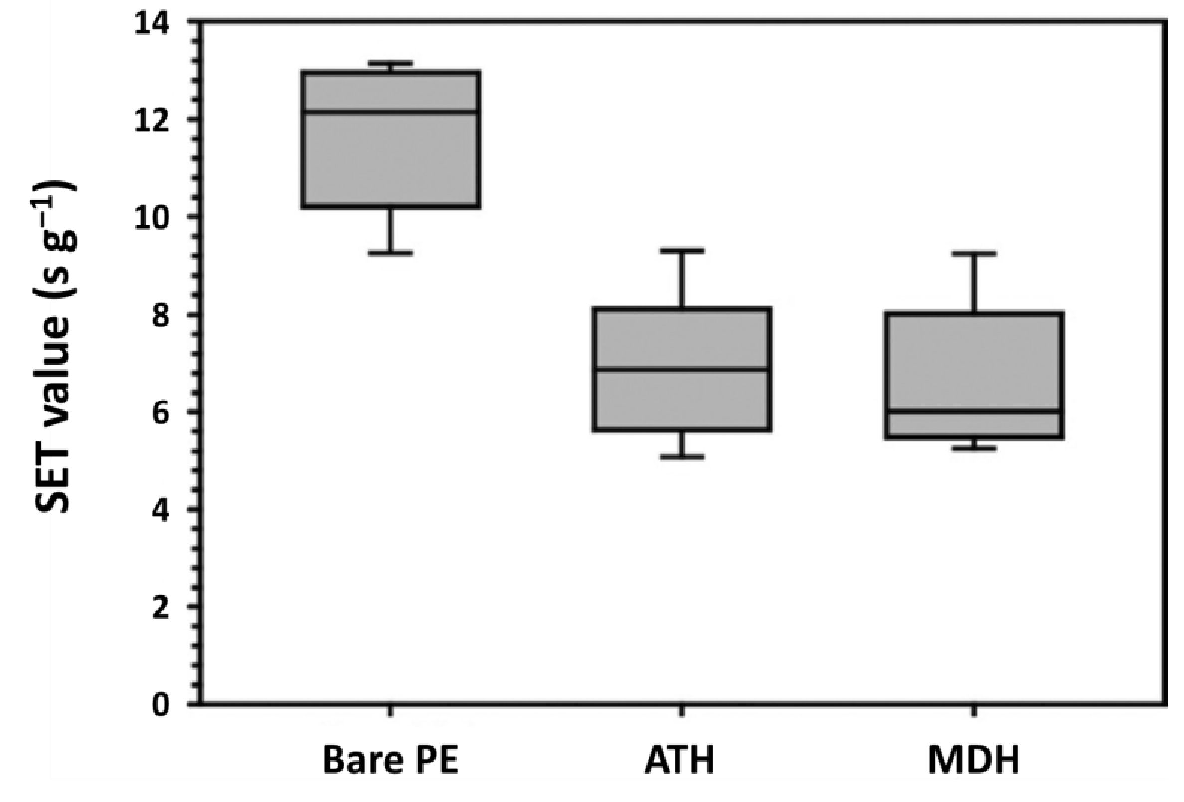 Polymers 13 00540 g032 Polymers 13 00540 g032