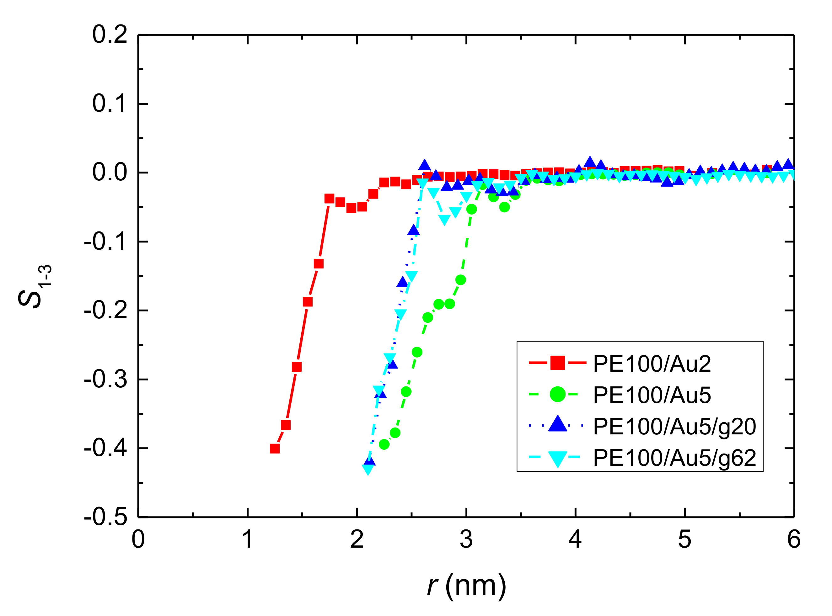 Polymers 13 00541 g005 Polymers 13 00541 g005