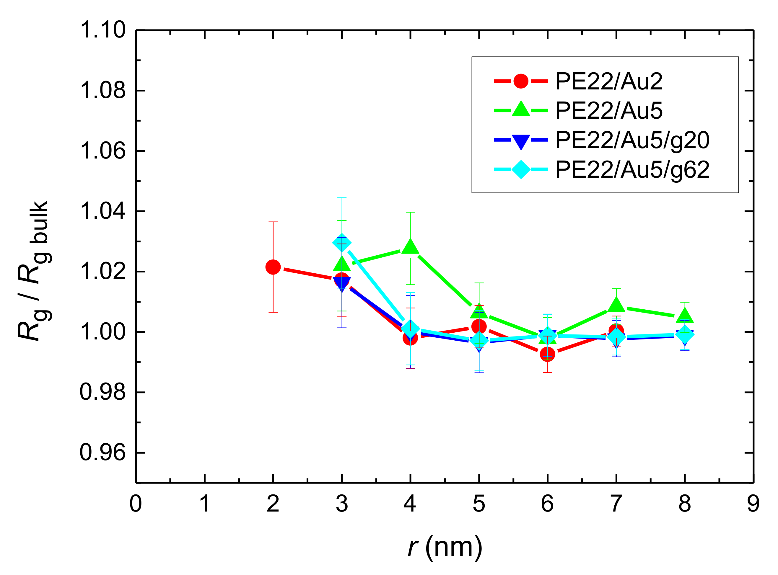 Polymers 13 00541 g0a4 Polymers 13 00541 g0a4