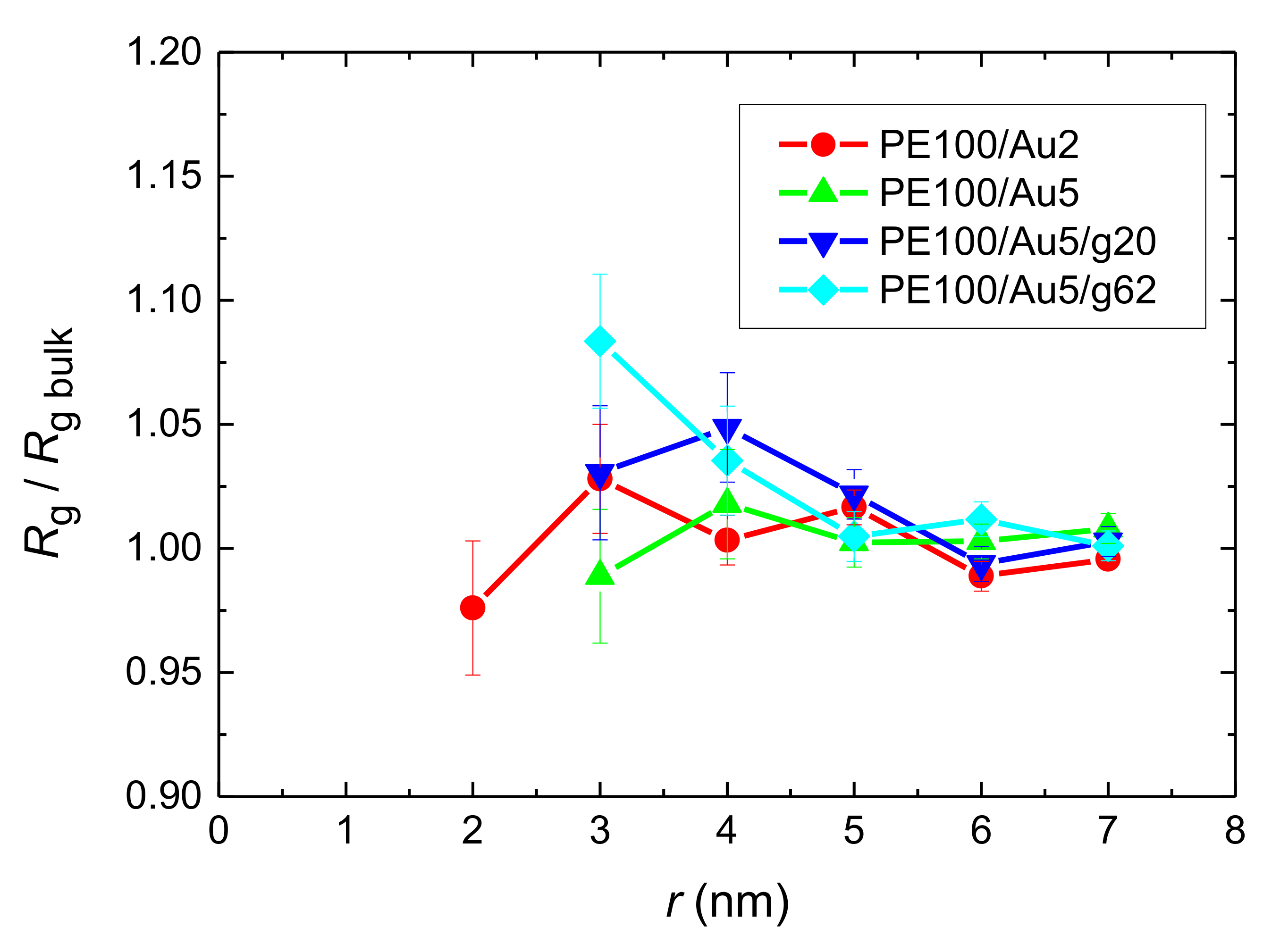 Polymers 13 00541 g0a5 Polymers 13 00541 g0a5