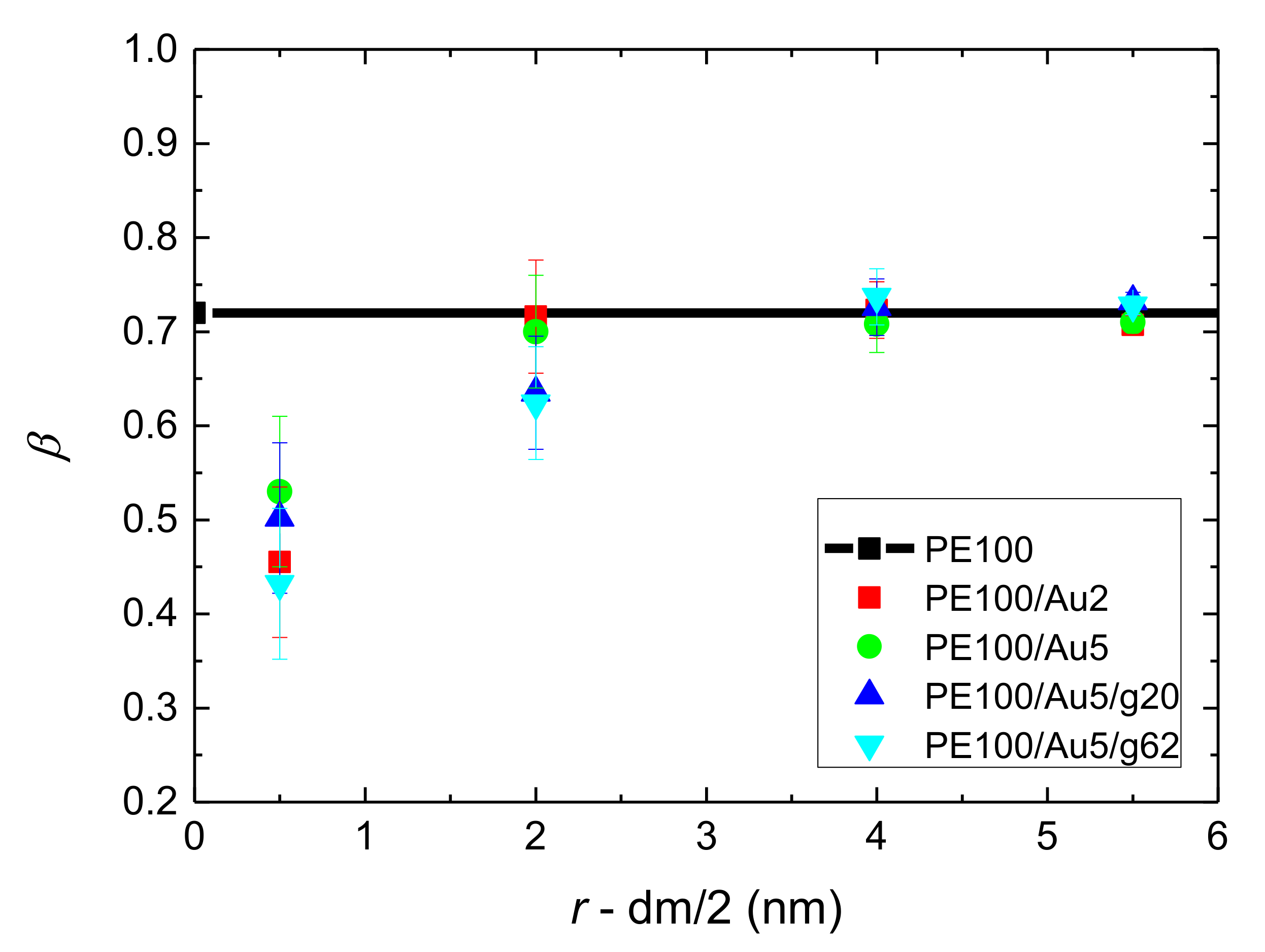 Polymers 13 00541 g0a8 Polymers 13 00541 g0a8