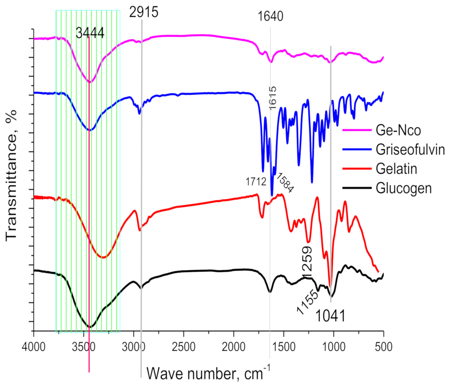 Polymers 13 00542 g001 Polymers 13 00542 g001