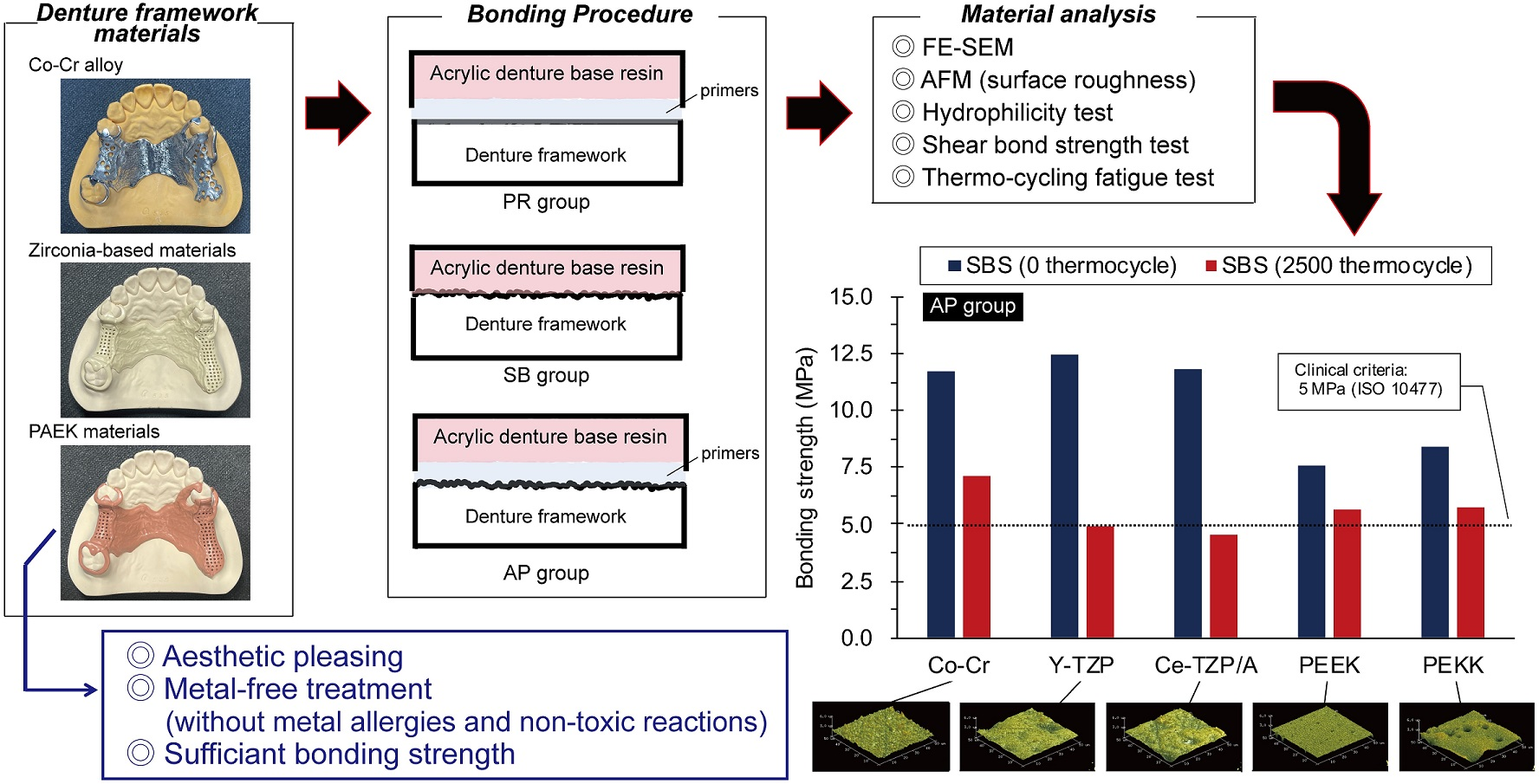 Polymers Free FullText Bonding and Thermal Cycling Performances of