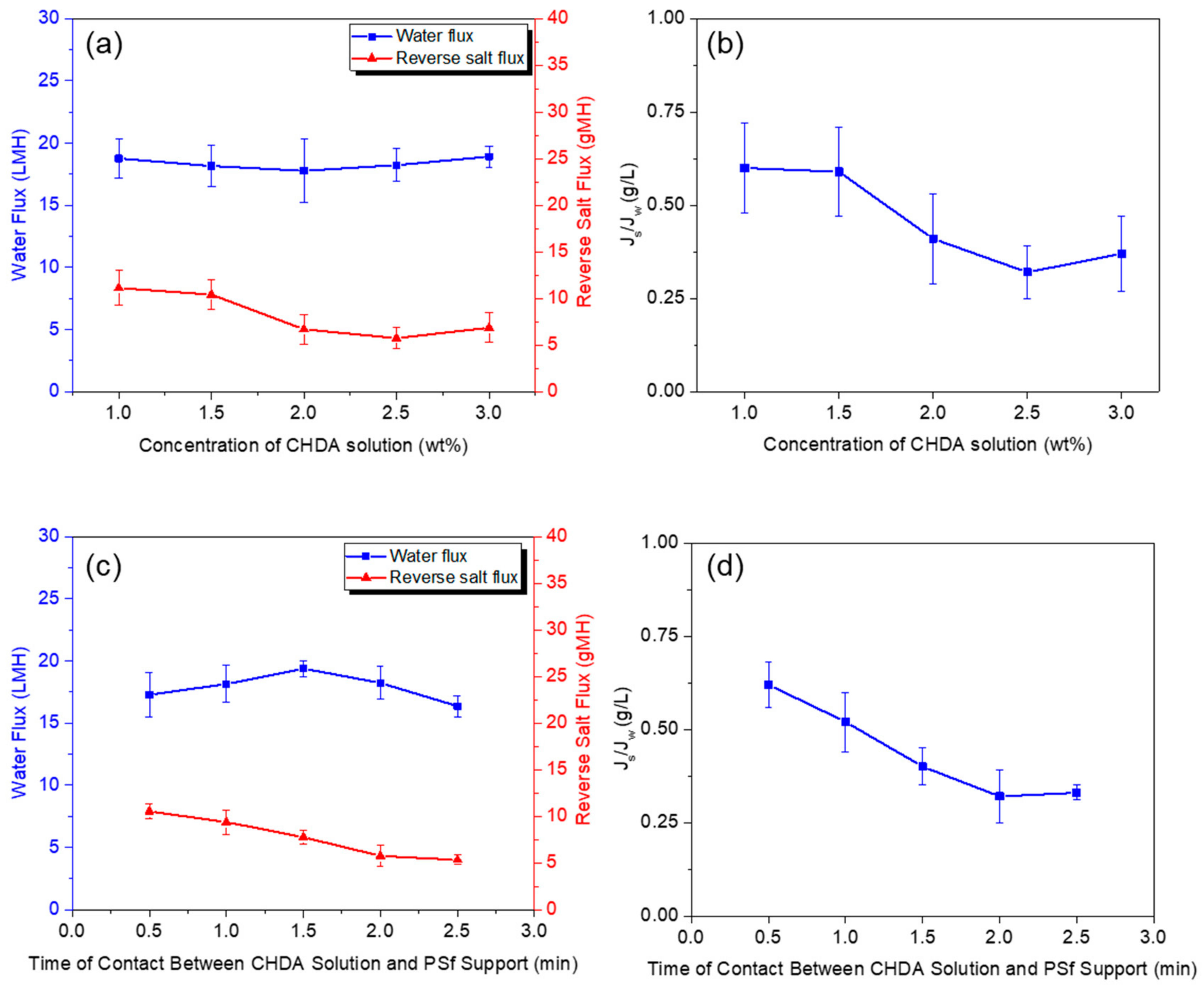 Polymers 13 00544 g009 Polymers 13 00544 g009
