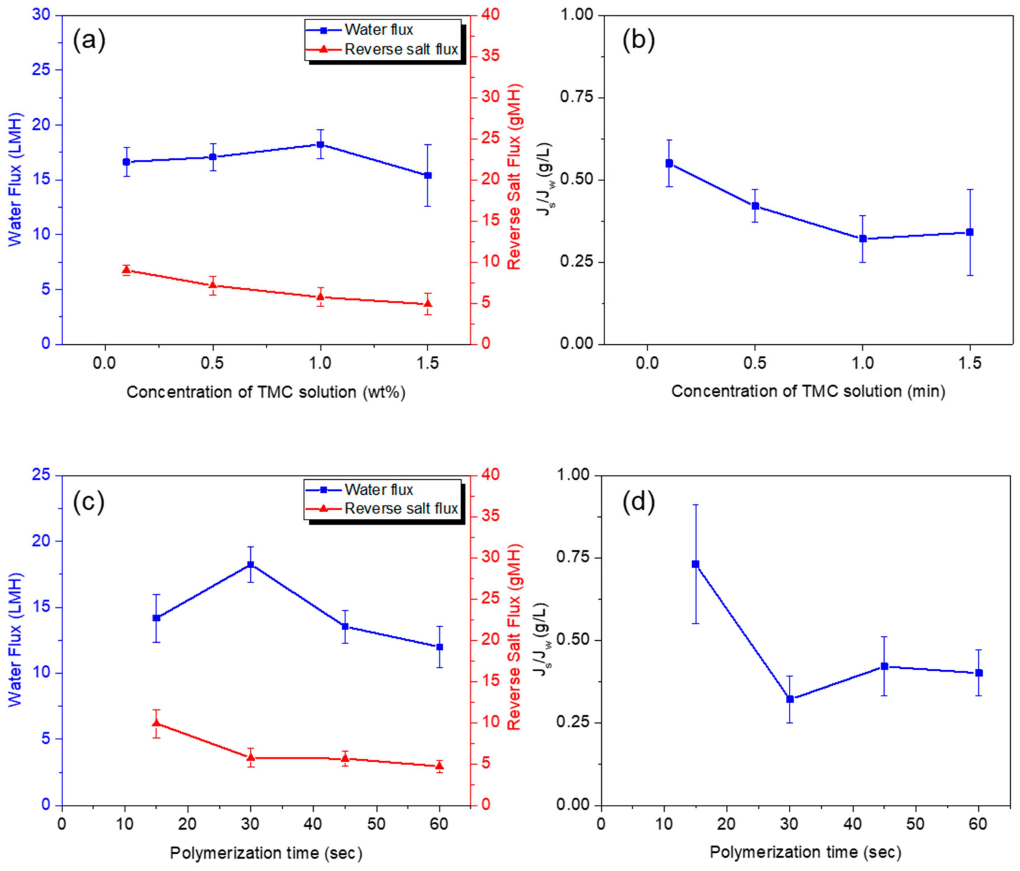 Polymers 13 00544 g010 Polymers 13 00544 g010