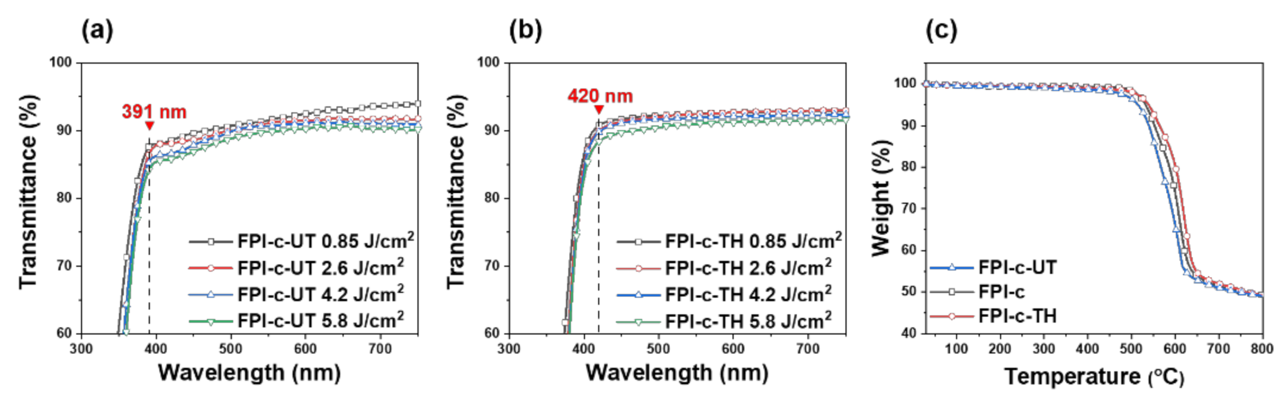 Polymers 13 00546 g006
