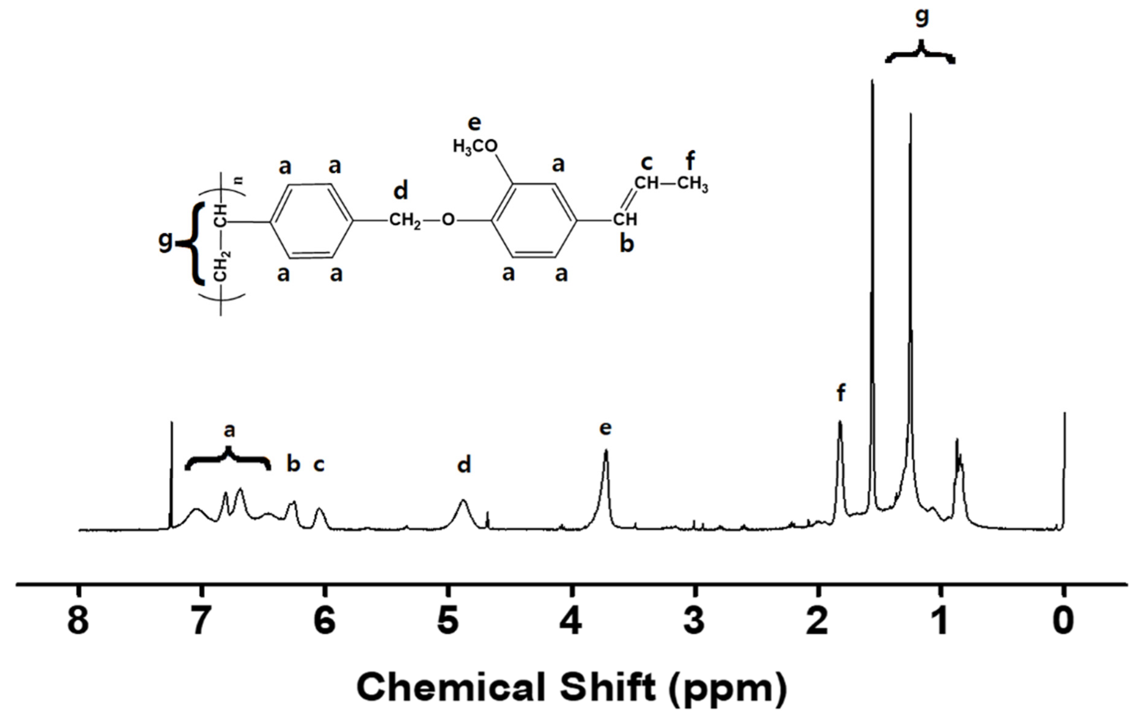 Polymers 13 00547 g002 Polymers 13 00547 g002