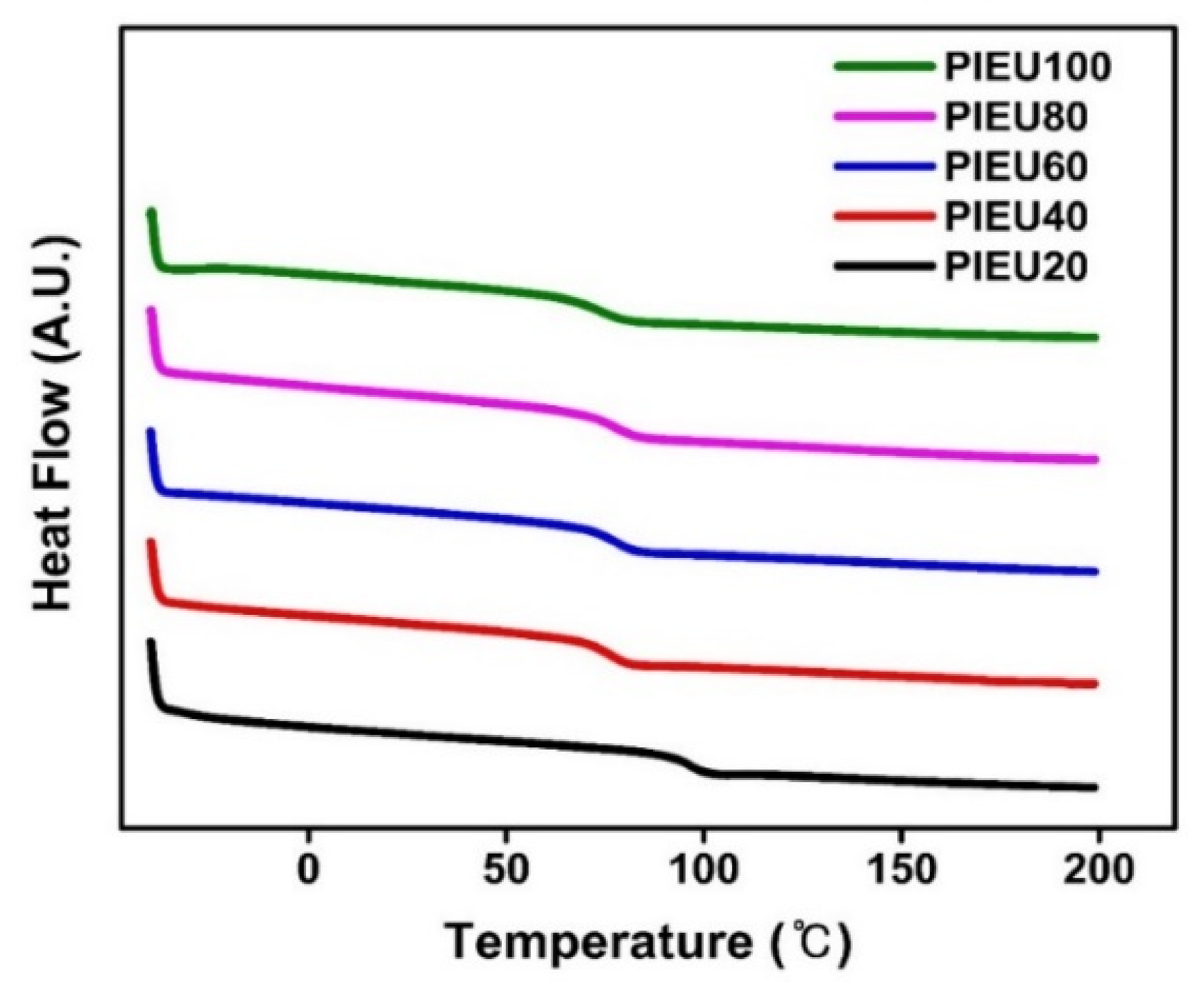 Polymers 13 00547 g003 Polymers 13 00547 g003