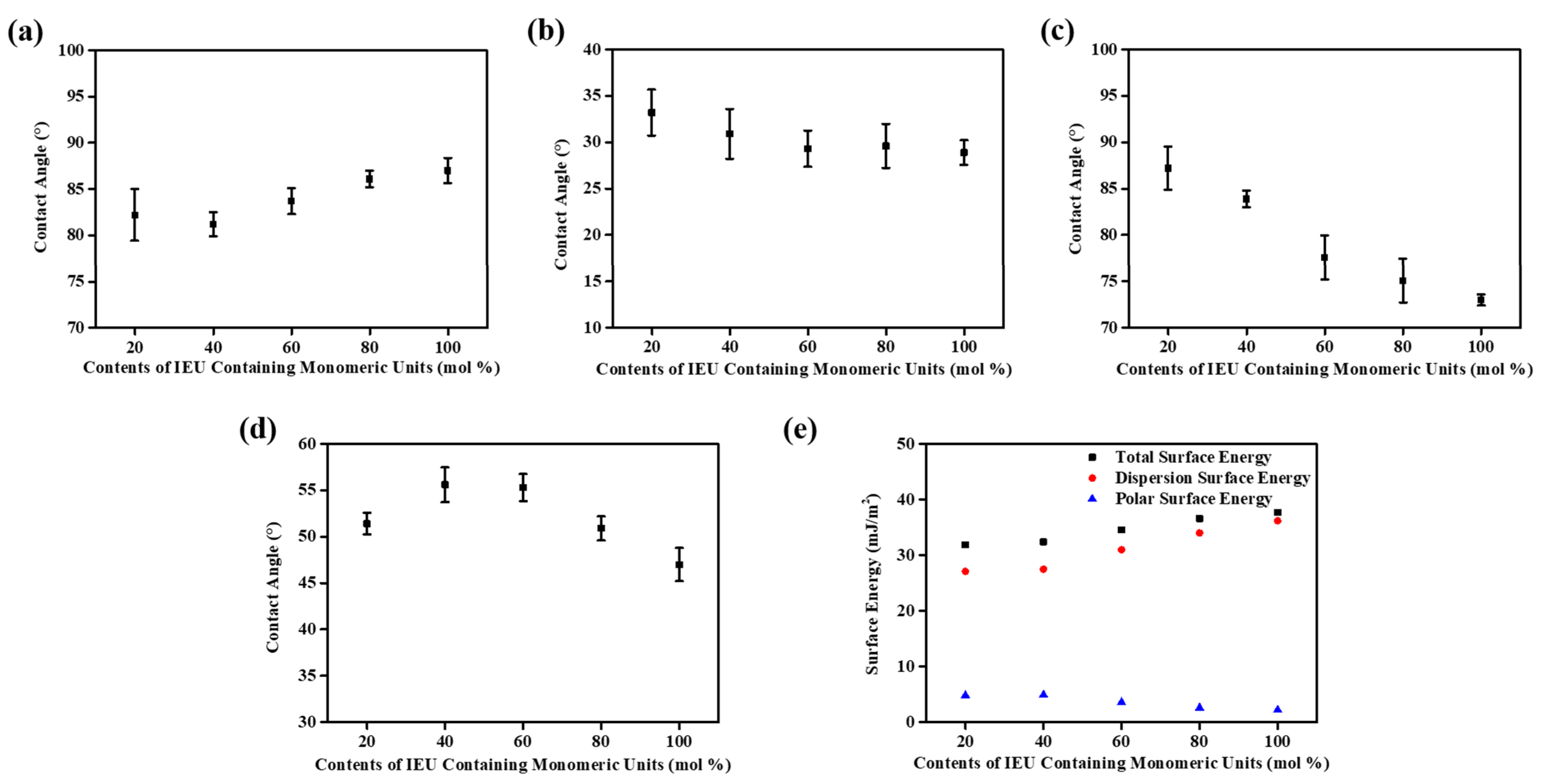 Polymers 13 00547 g007 Polymers 13 00547 g007