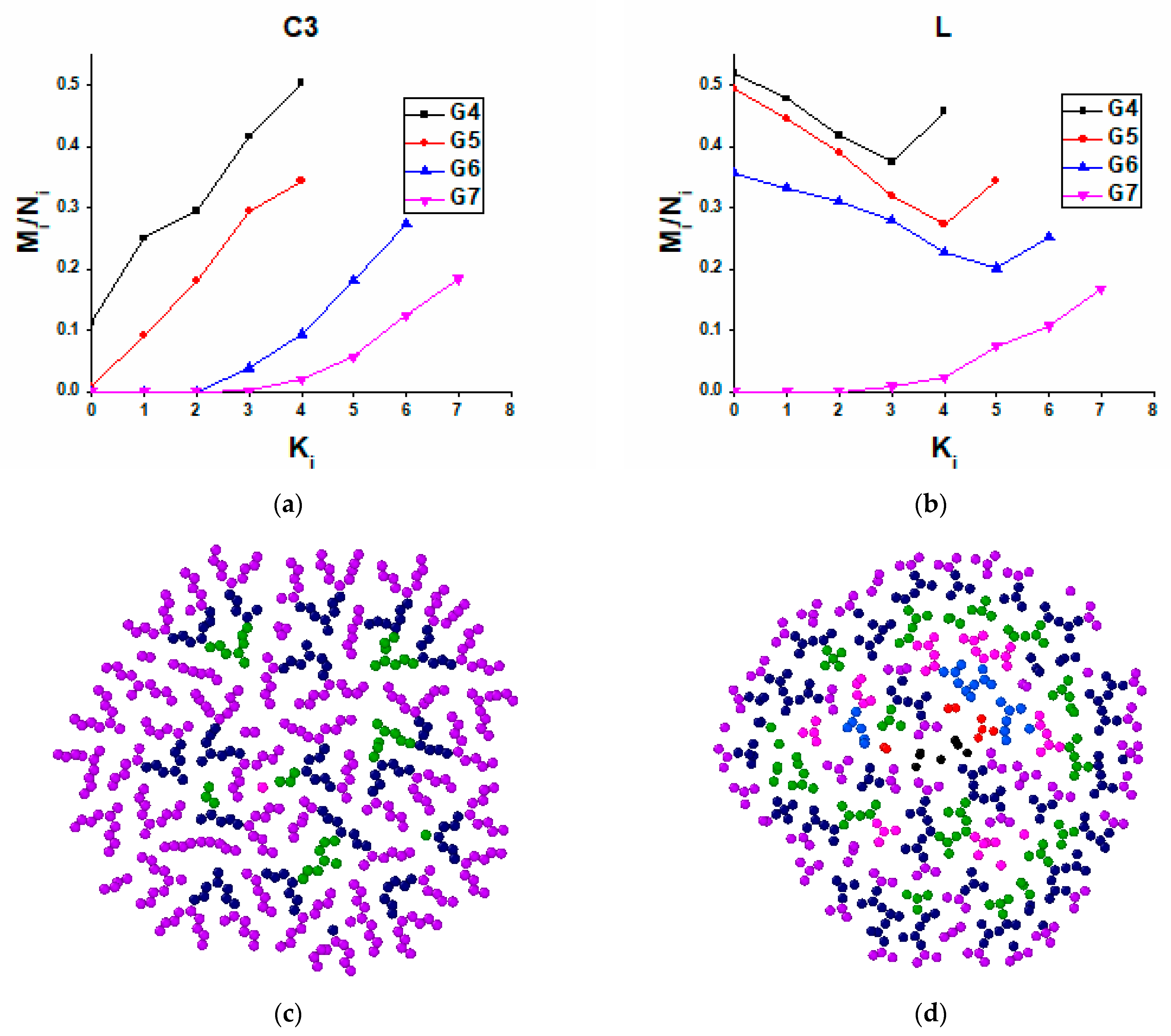 Polymers 13 00552 g005