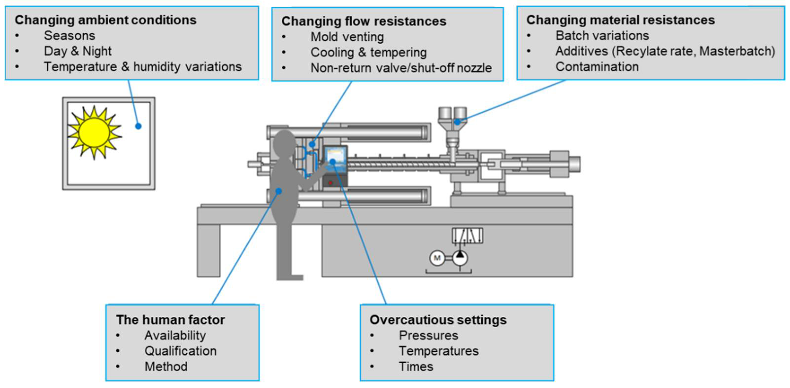 Polymers 13 00555 g001