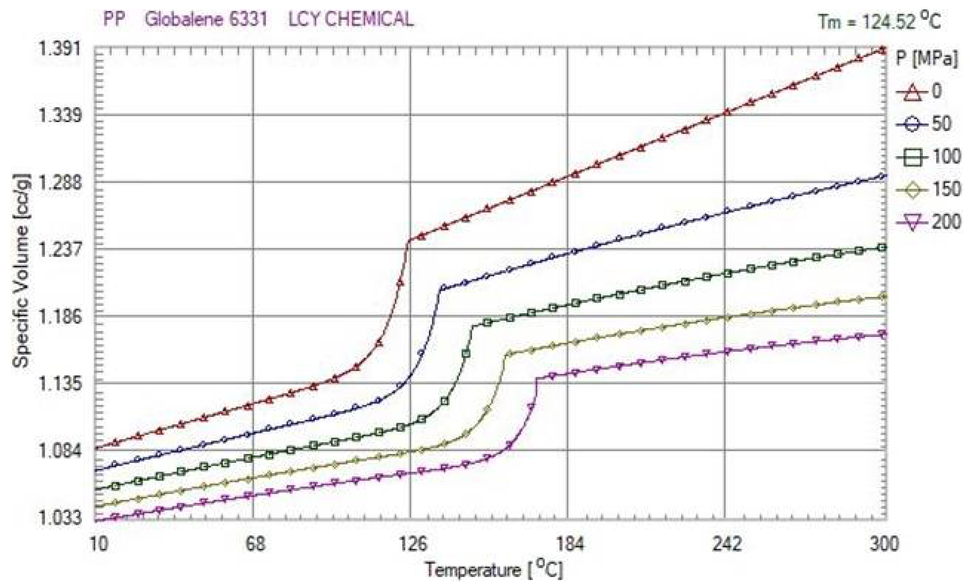 Polymers 13 00555 g003