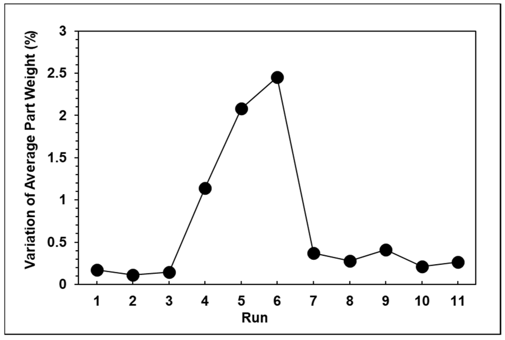Polymers 13 00555 g009