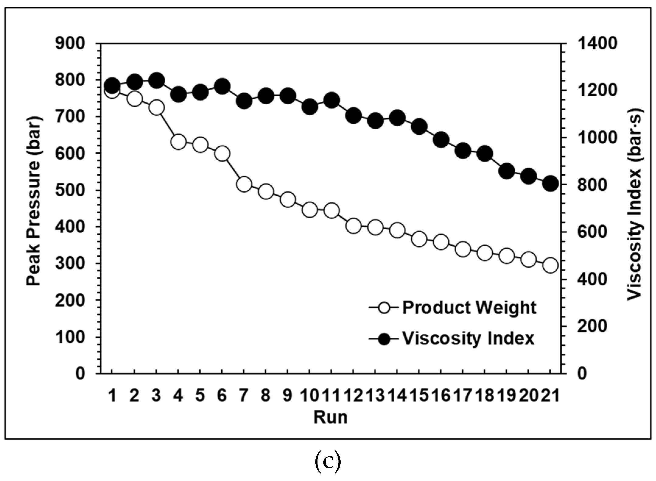Polymers 13 00555 g014b