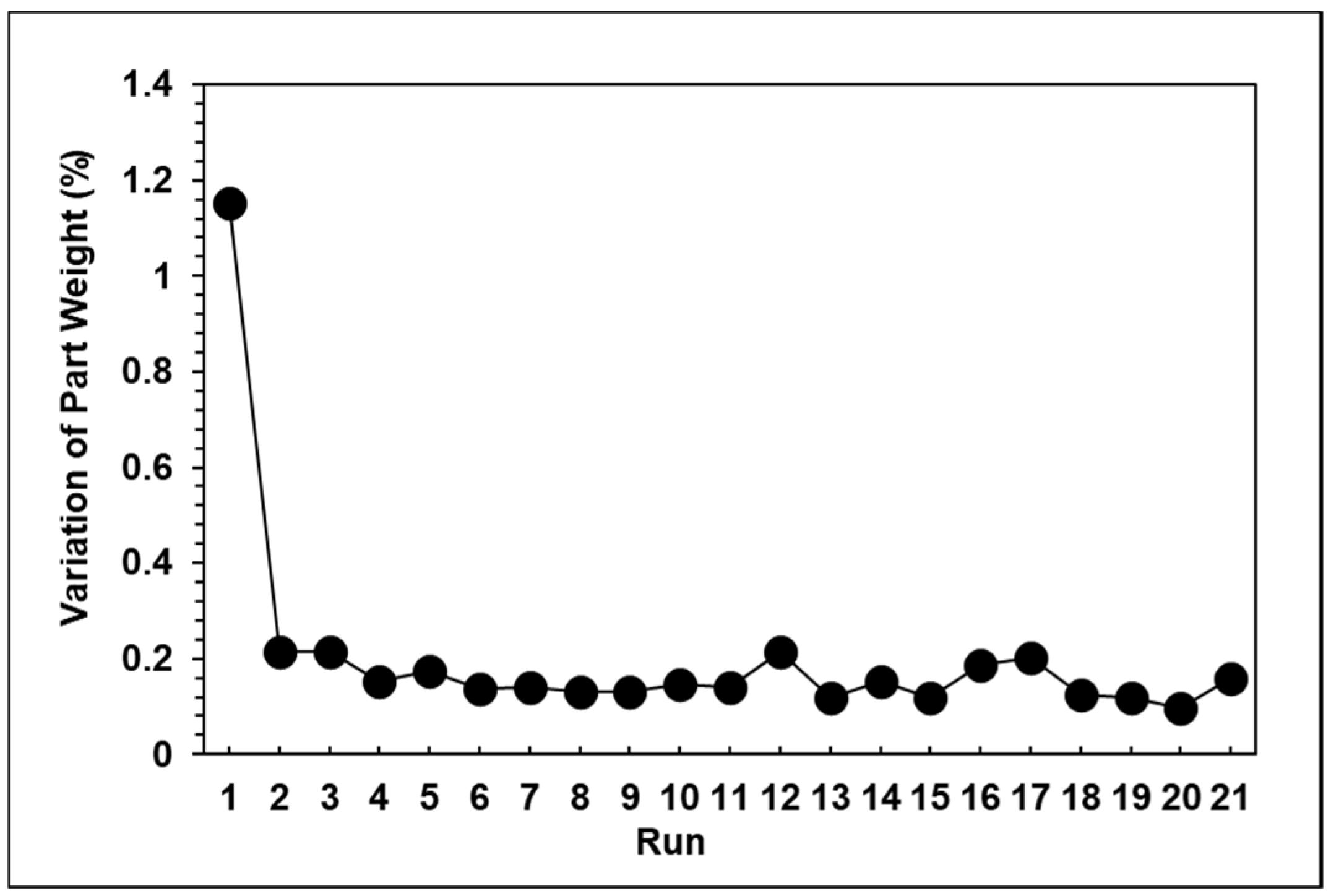 Polymers 13 00555 g015