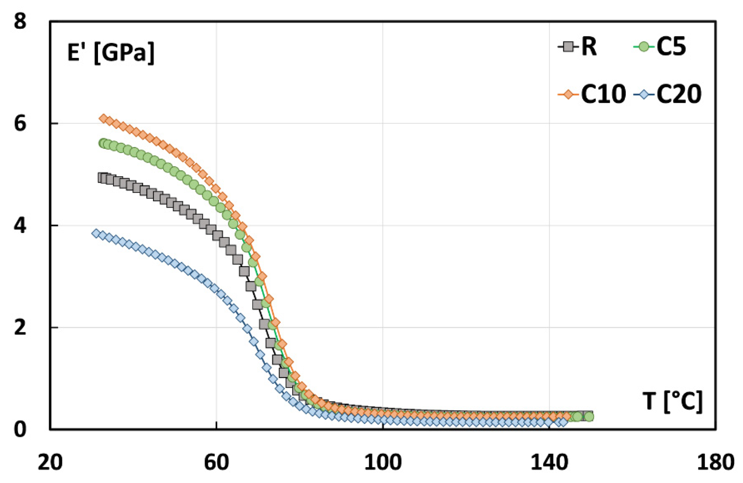 Polymers 13 00559 g007