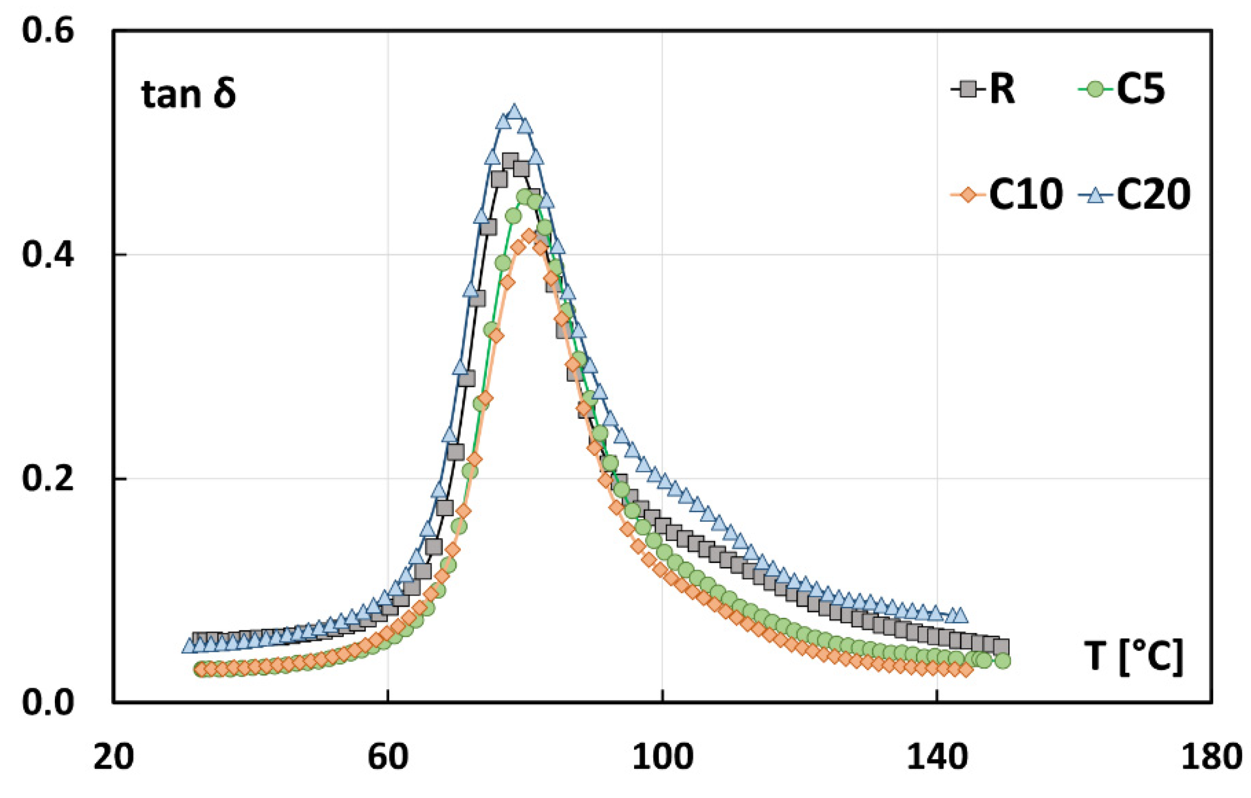 Polymers 13 00559 g008
