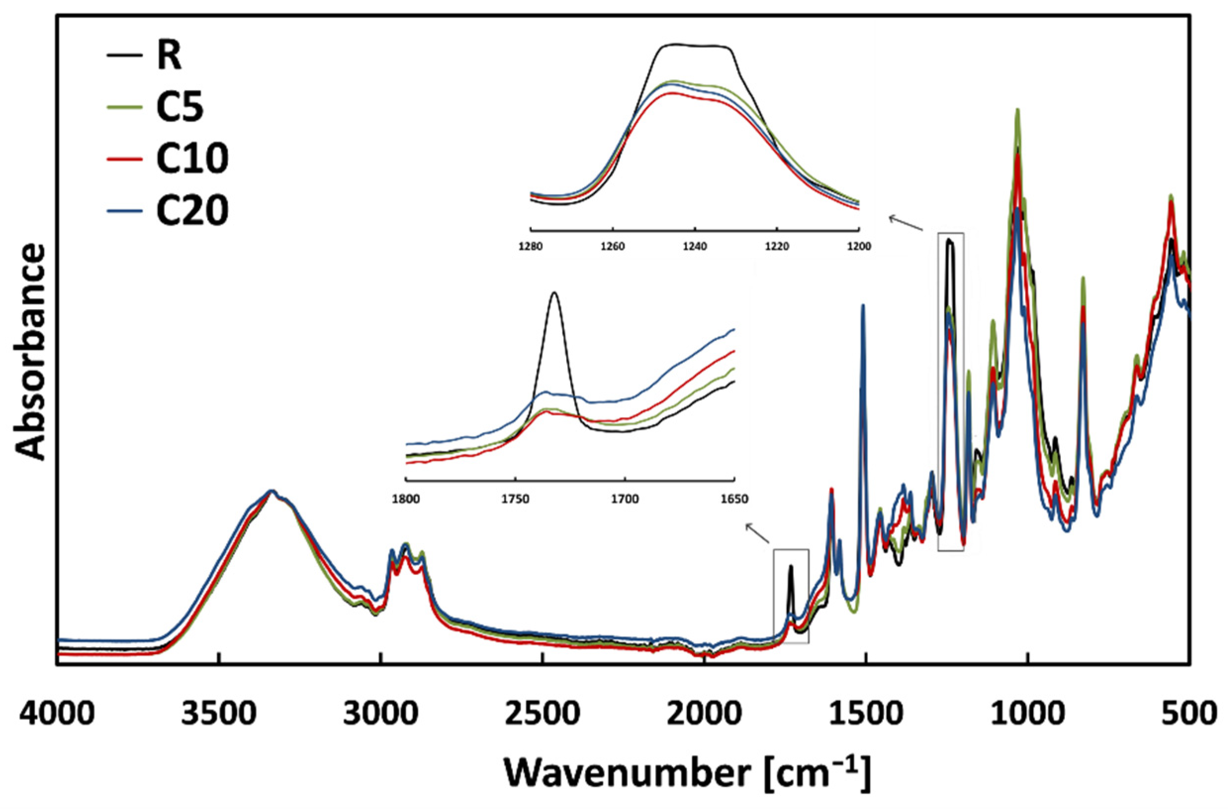 Polymers 13 00559 g013